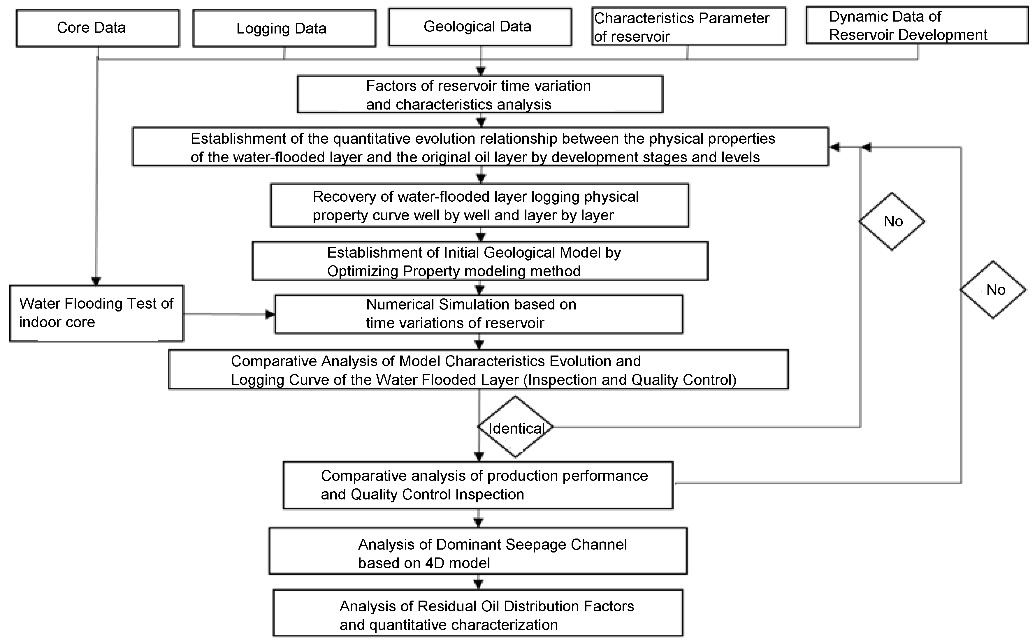 Processes 11 00189 g001