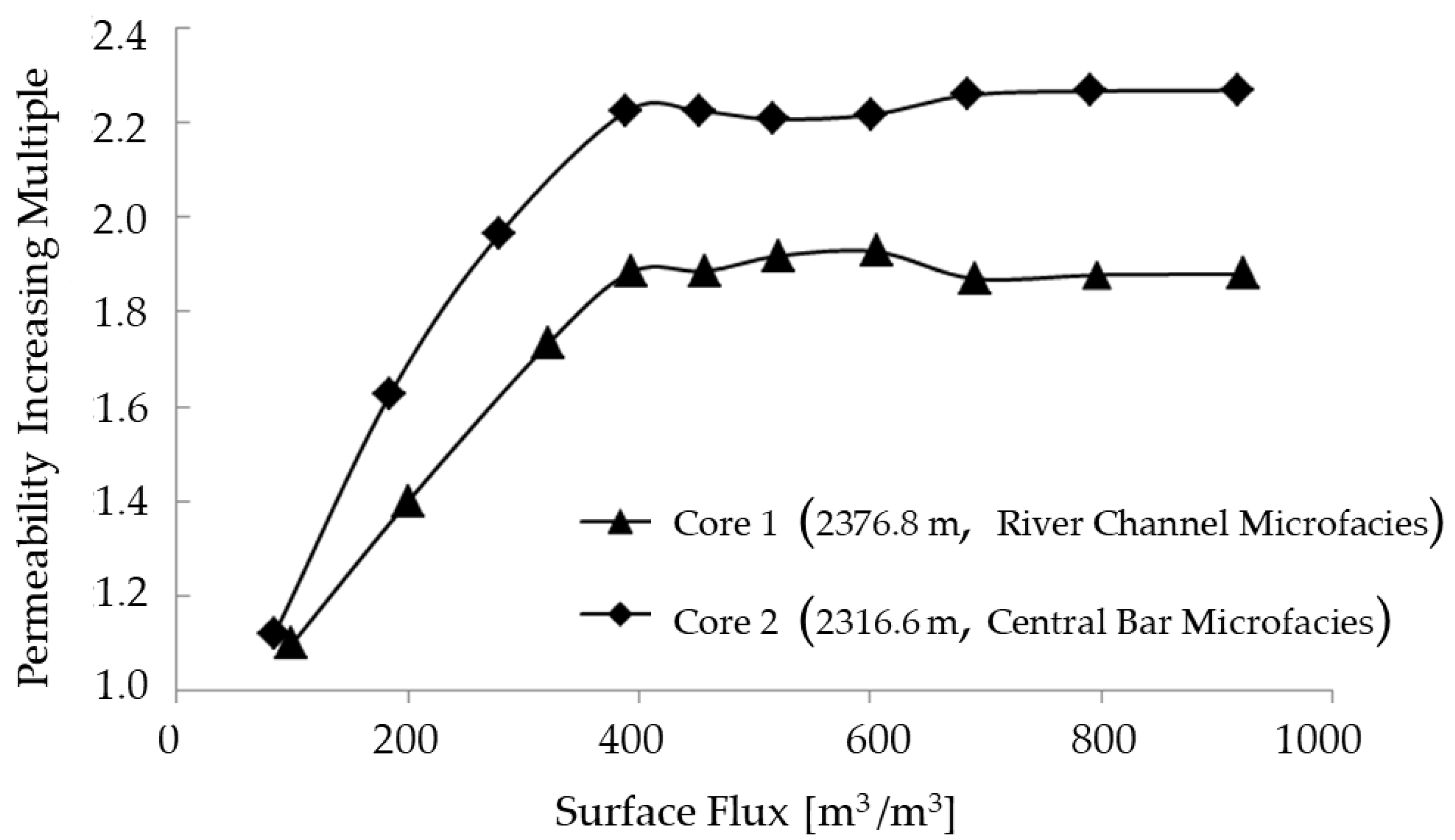 Processes 11 00189 g002