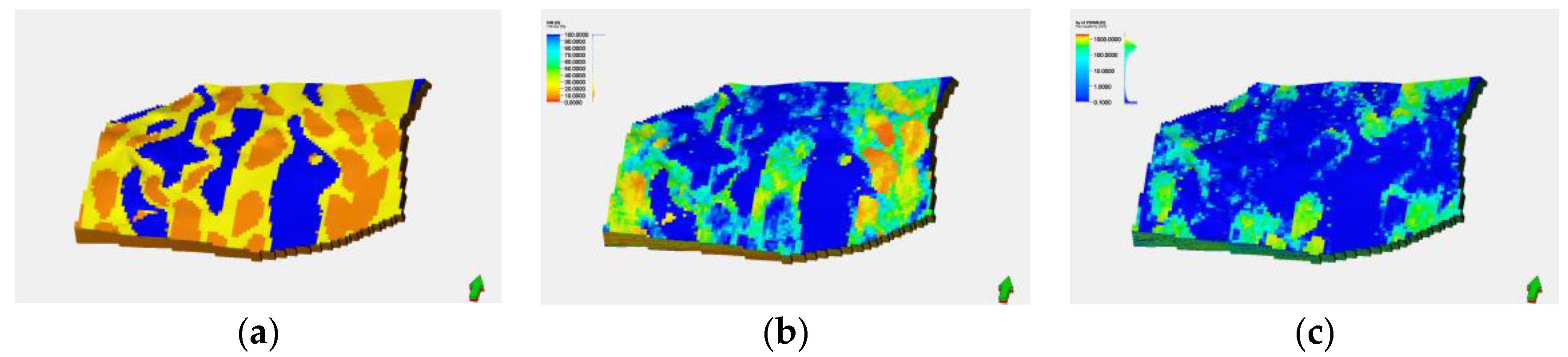 Processes 11 00189 g007