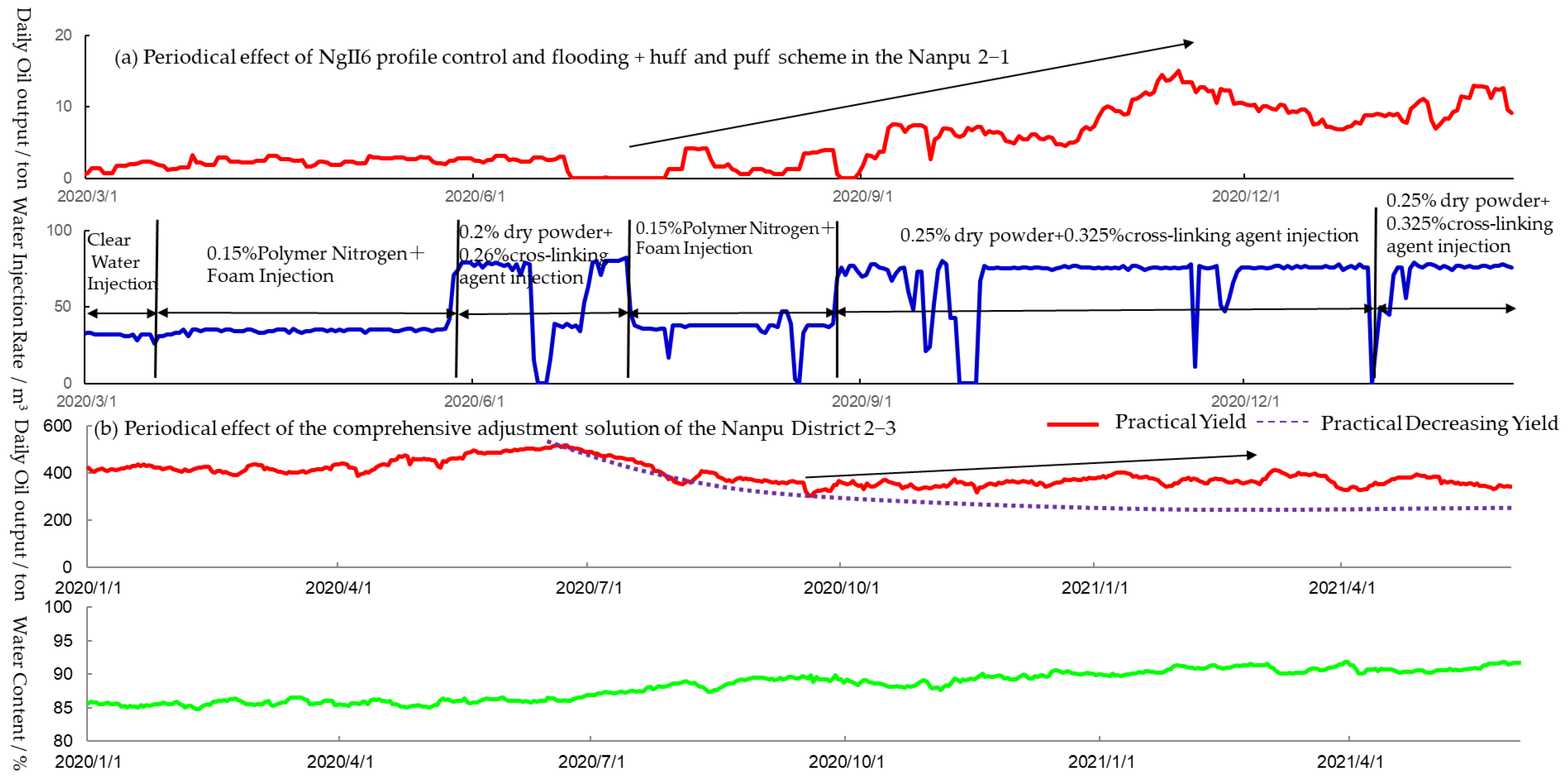 Processes 11 00189 g012