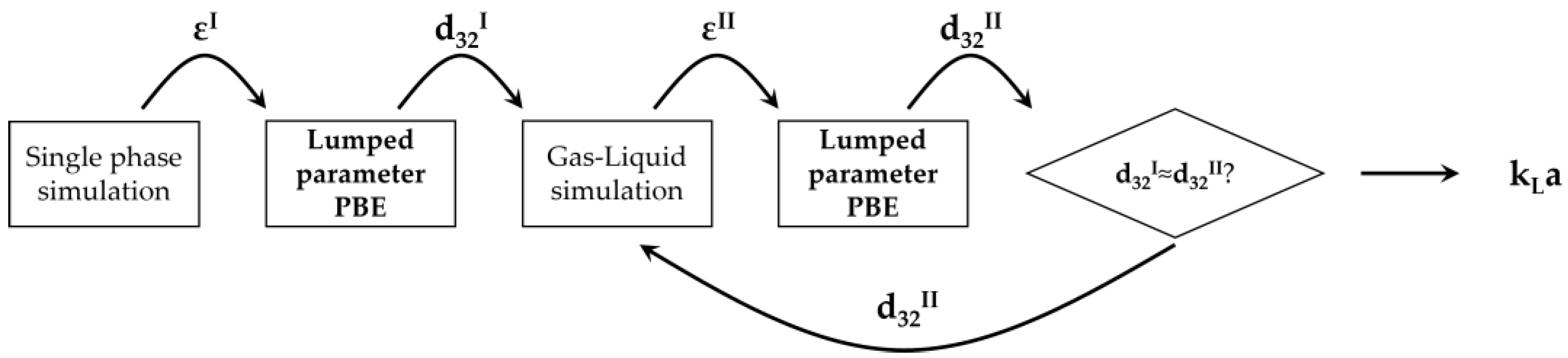 Processes 11 00198 g002