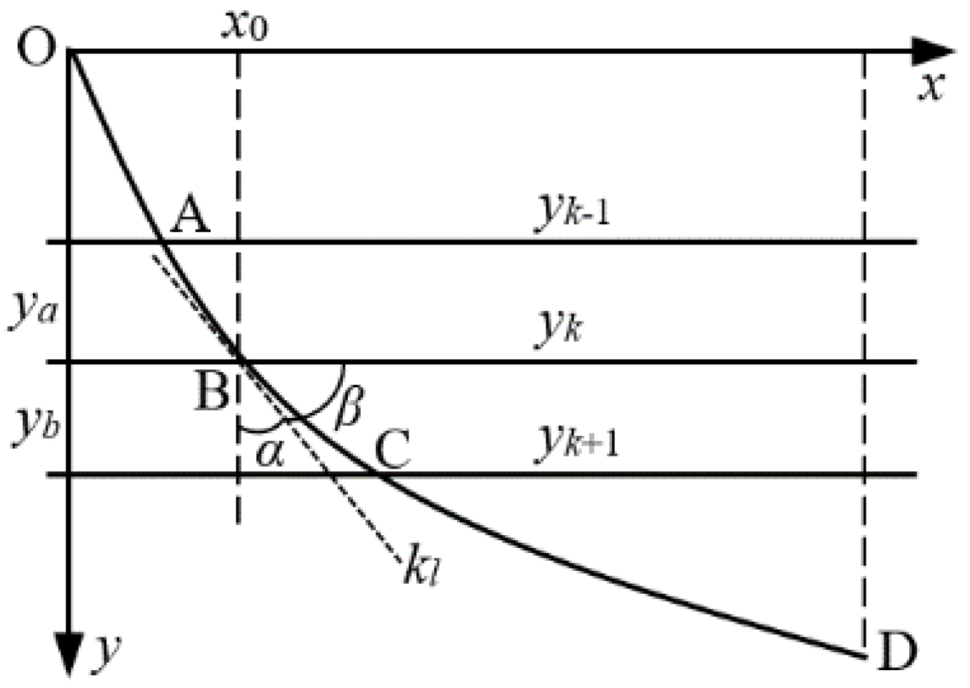 Processes 11 00199 g003
