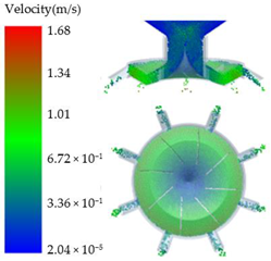 Processes 11 00199 i004