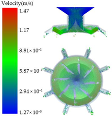Processes 11 00199 i005