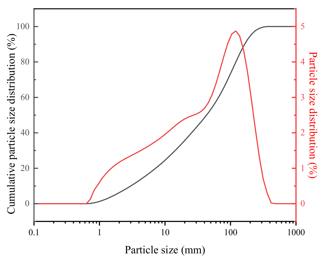 Processes 11 00203 g003