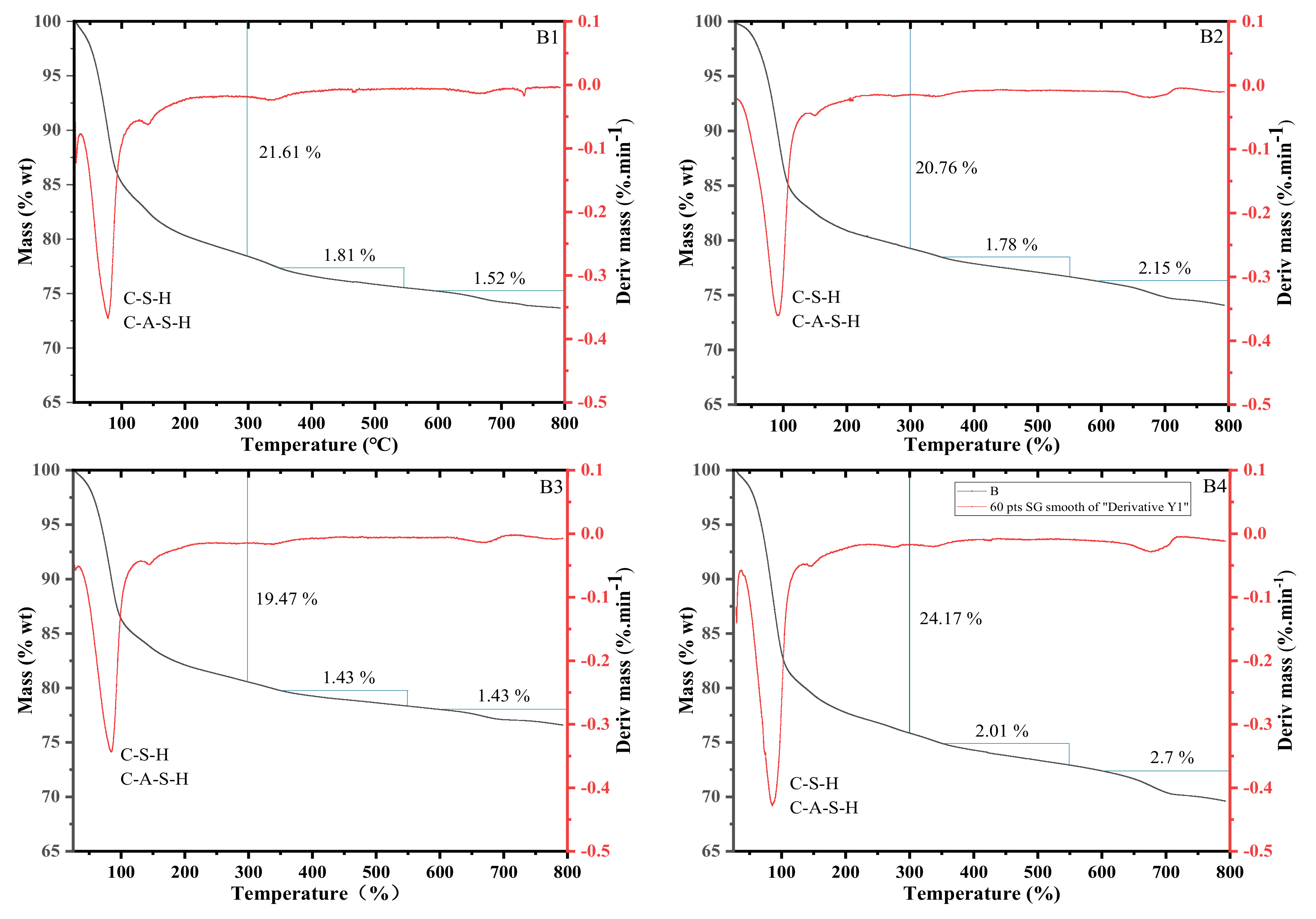 Processes 11 00203 g011b