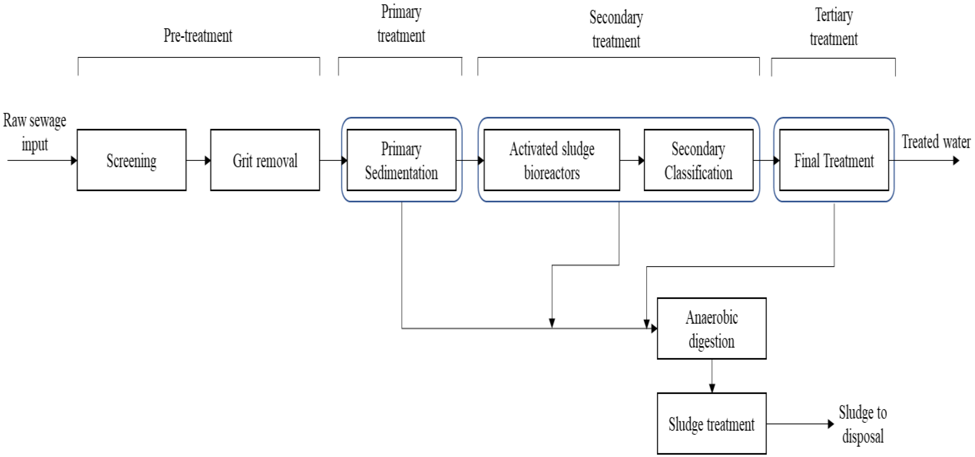 Processes 11 00208 g001 Processes 11 00208 g001