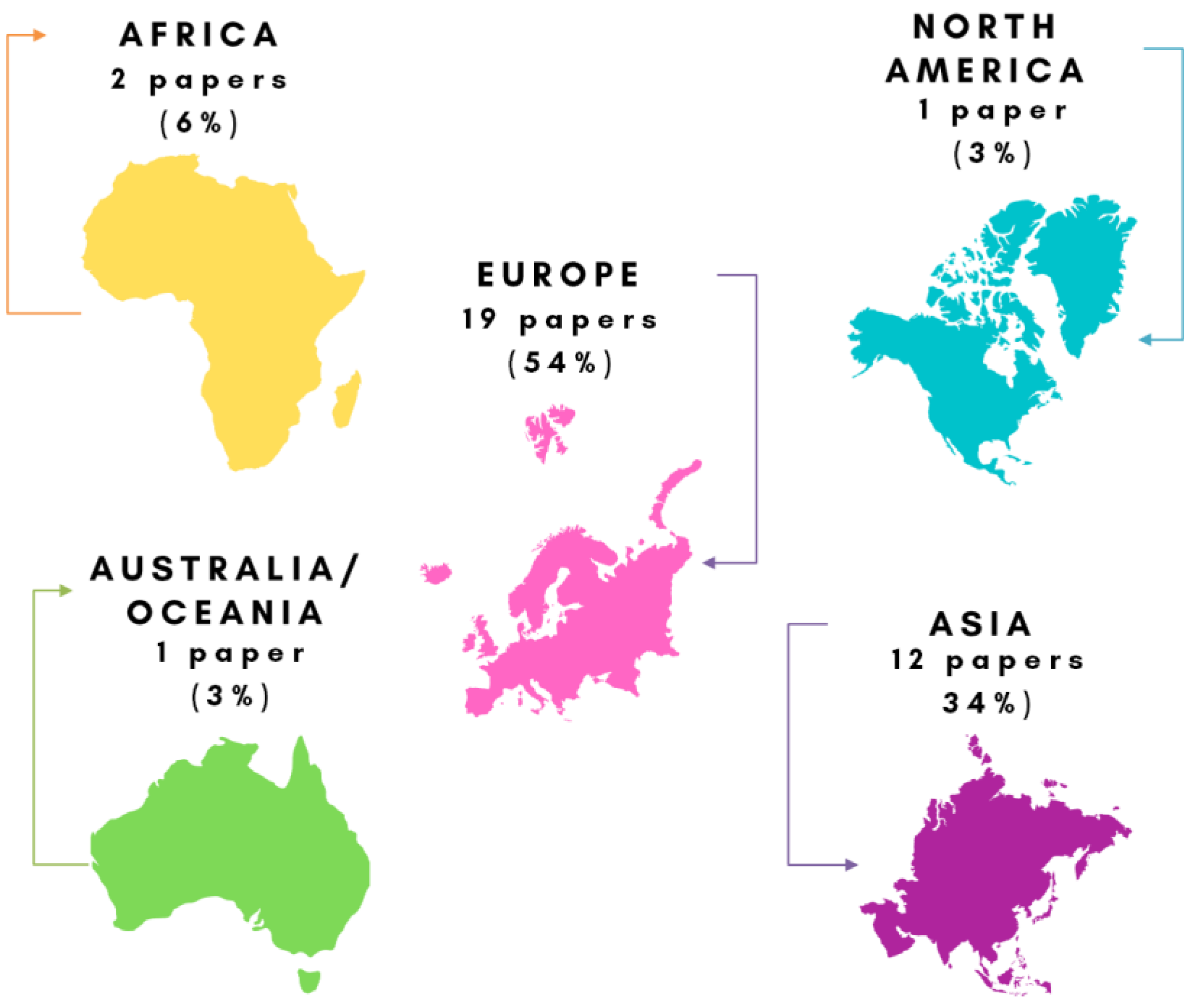 Processes 11 00208 g003 Processes 11 00208 g003