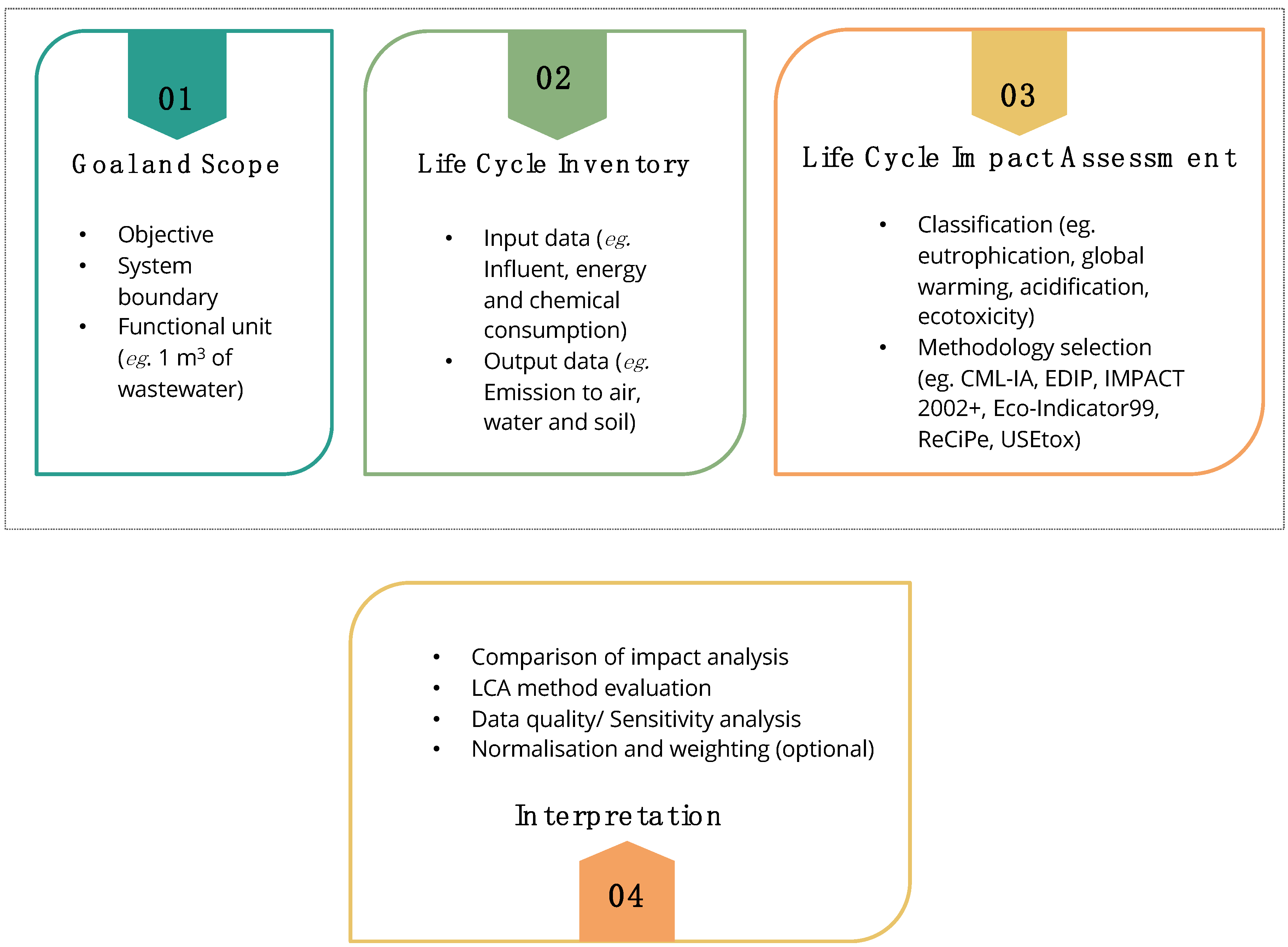 Processes 11 00208 g004 Processes 11 00208 g004