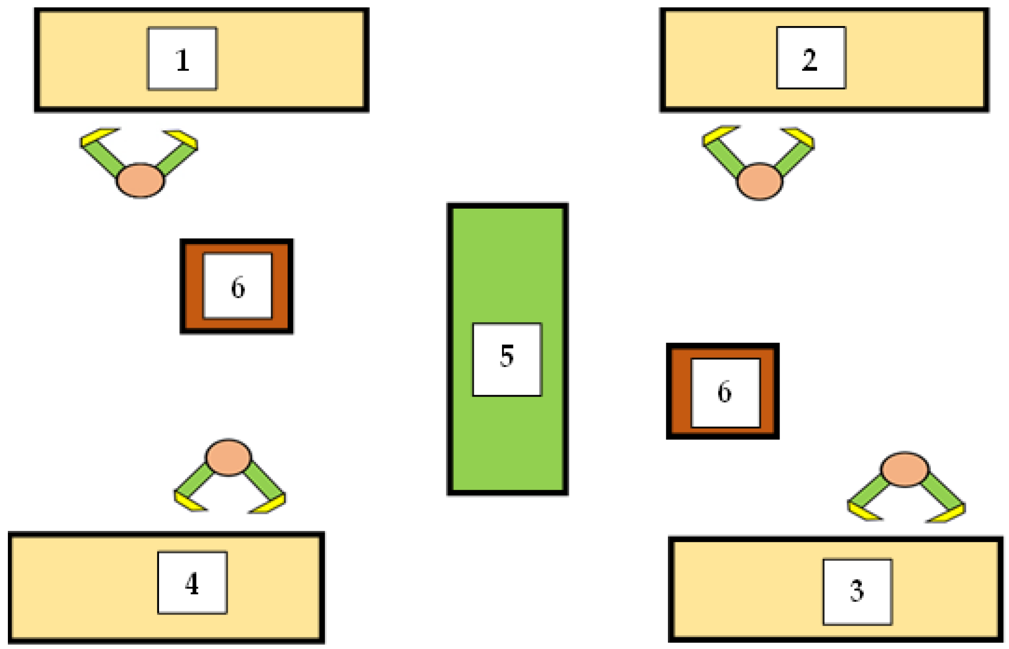 Processes | Free Full-Text | A Method to Design Assembling Lines for ...