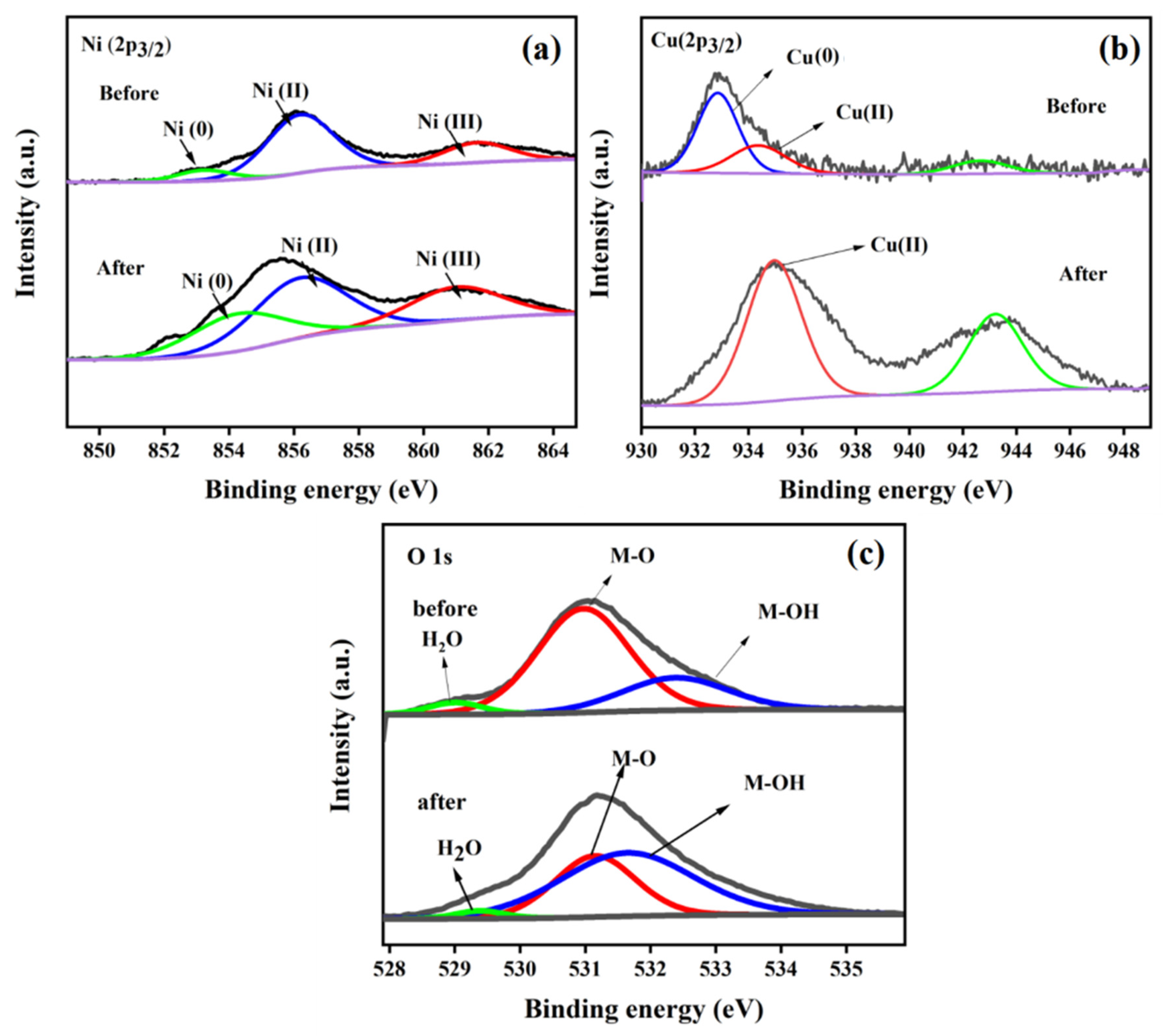 Processes 11 00228 g002