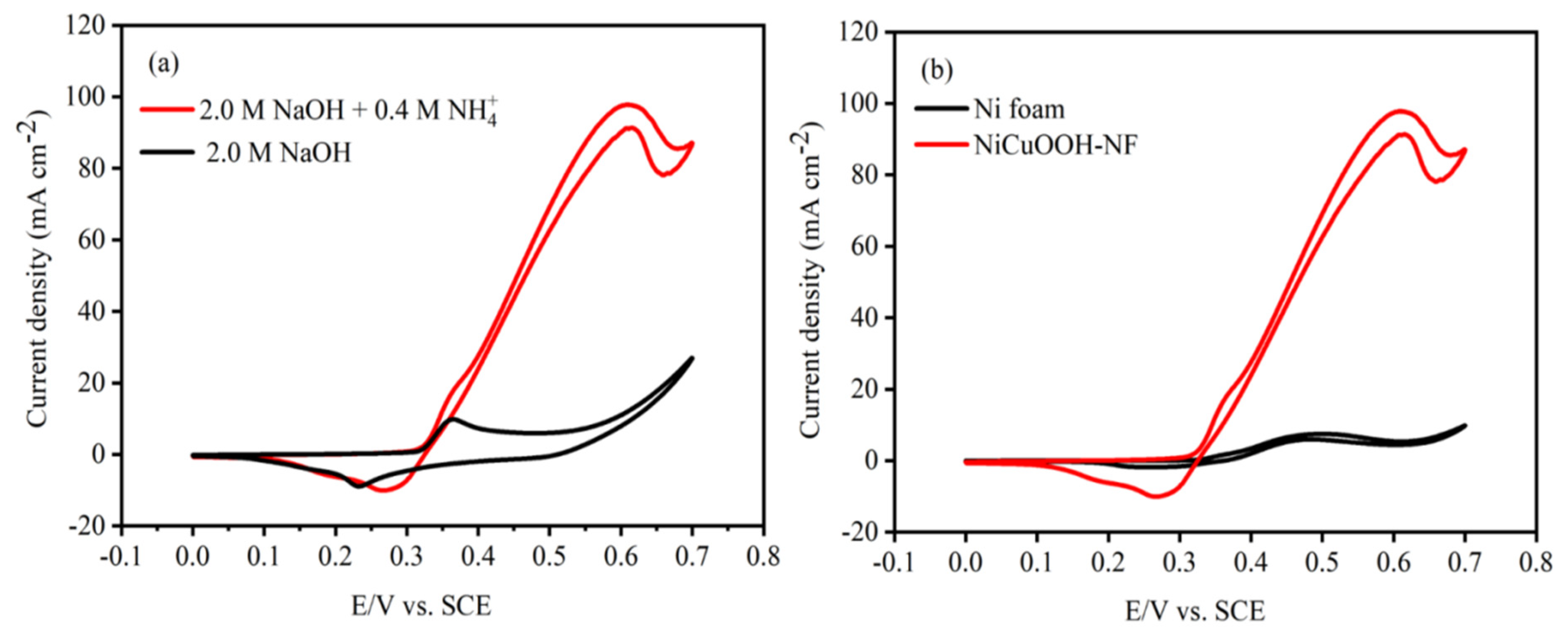 Processes 11 00228 g003