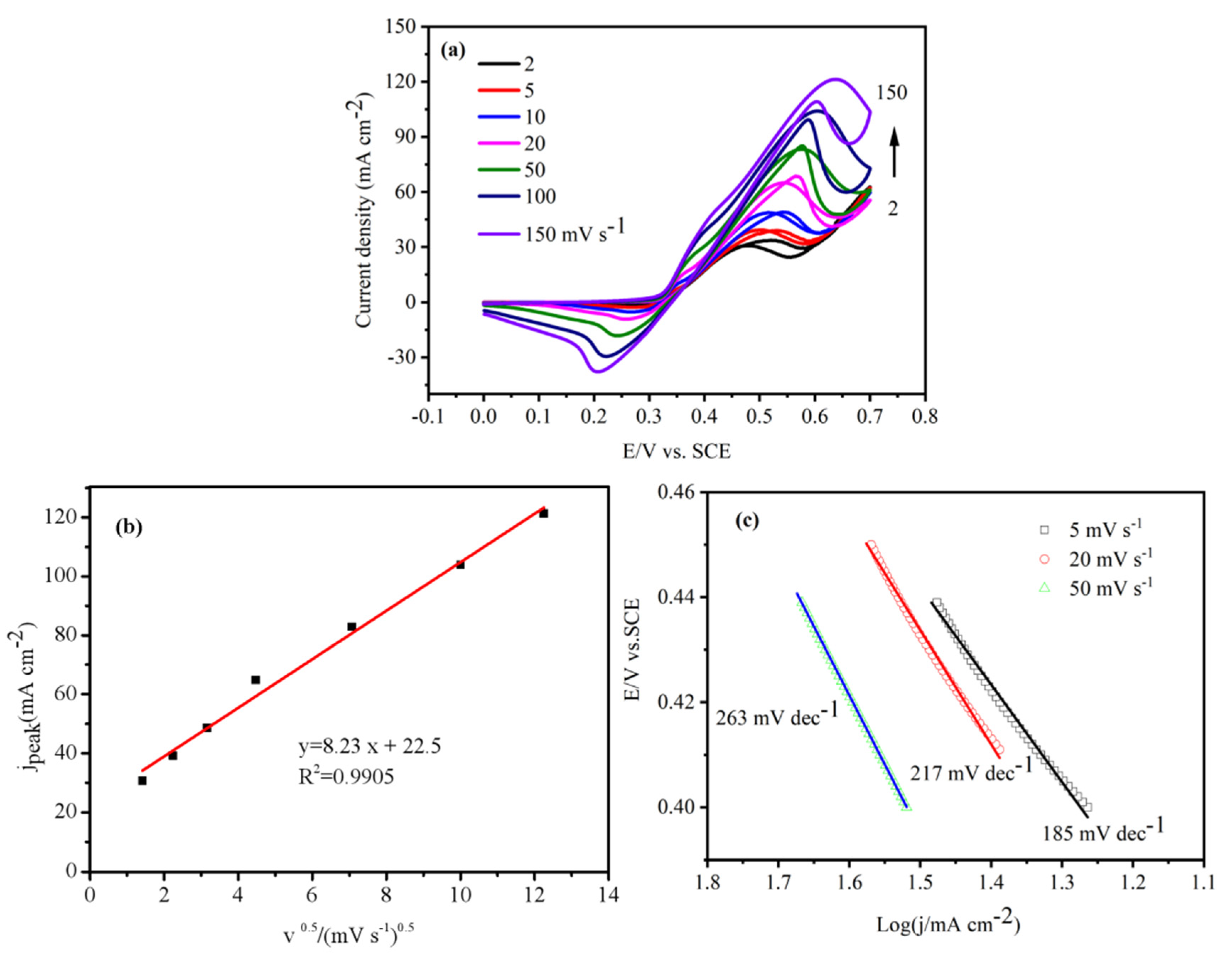 Processes 11 00228 g006