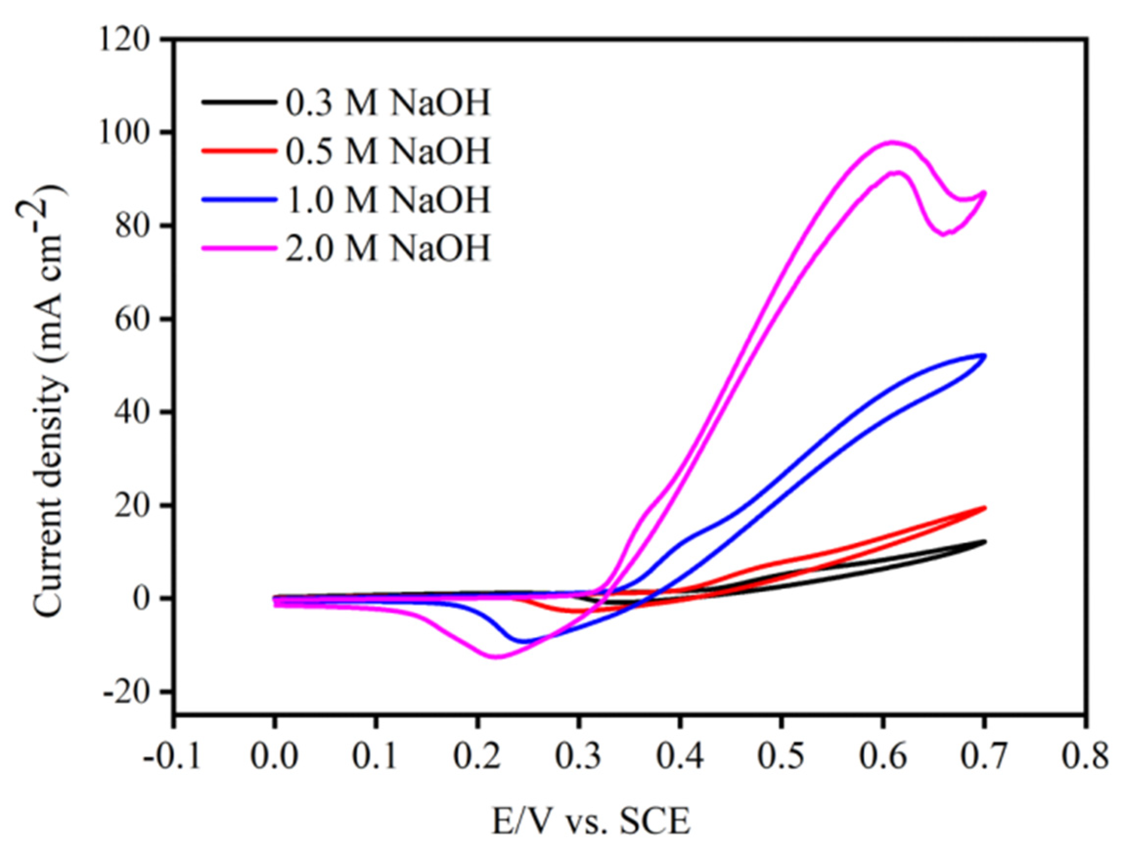 Processes 11 00228 g008