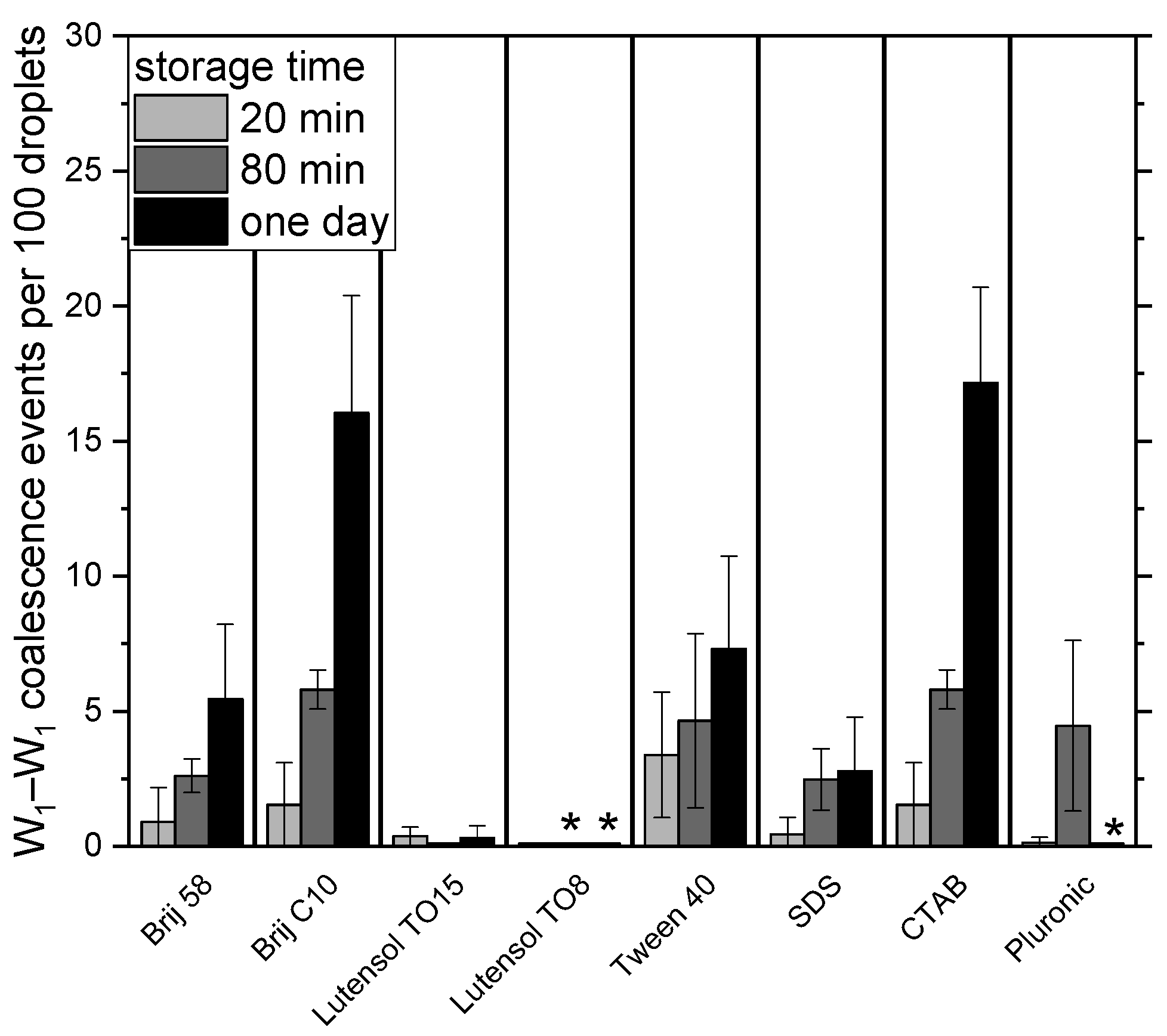 Recent Innovations in Emulsion Science and Technology for Food