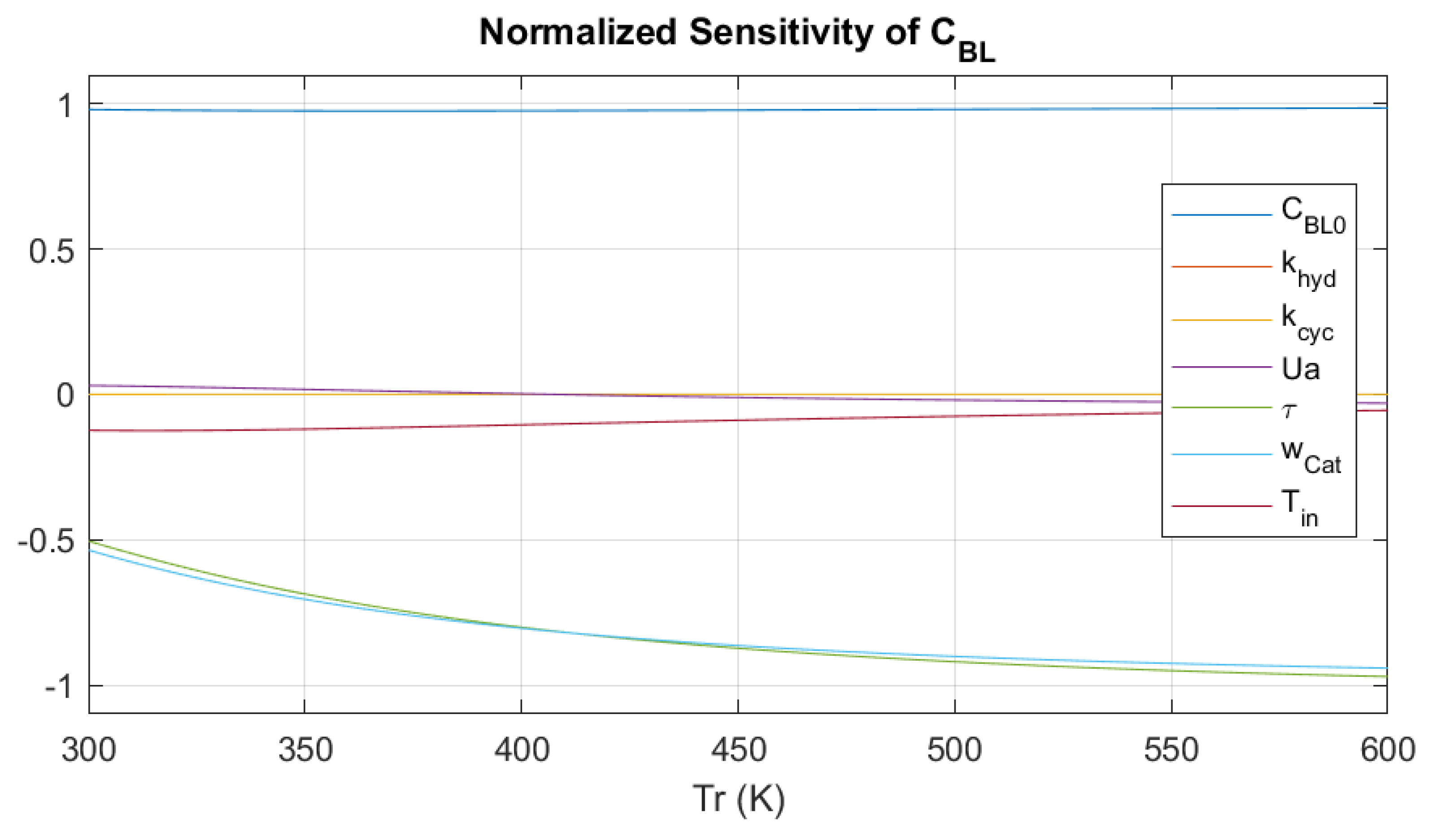 Processes 11 00237 g006 Processes 11 00237 g006
