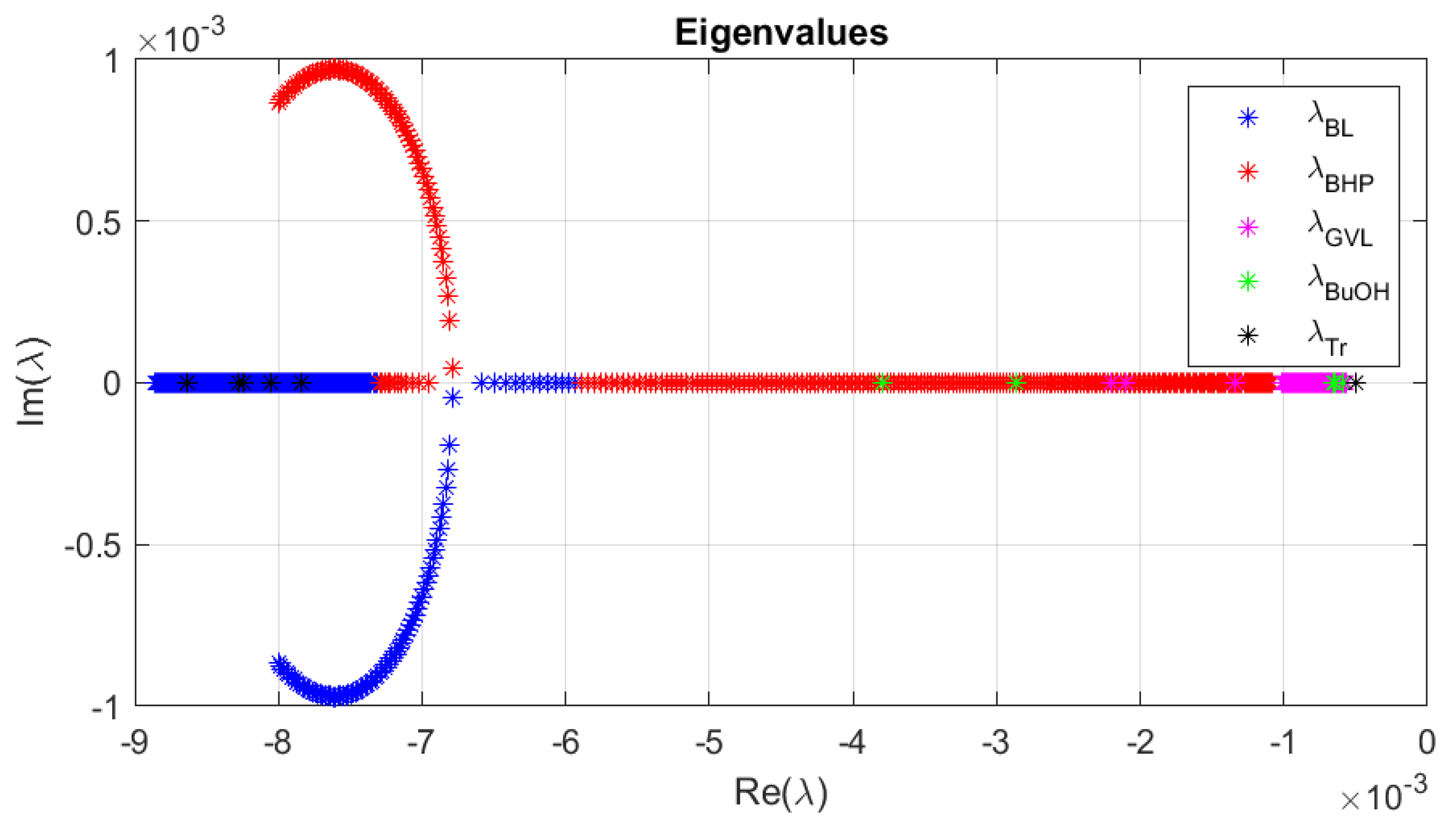 Processes 11 00237 g009 Processes 11 00237 g009