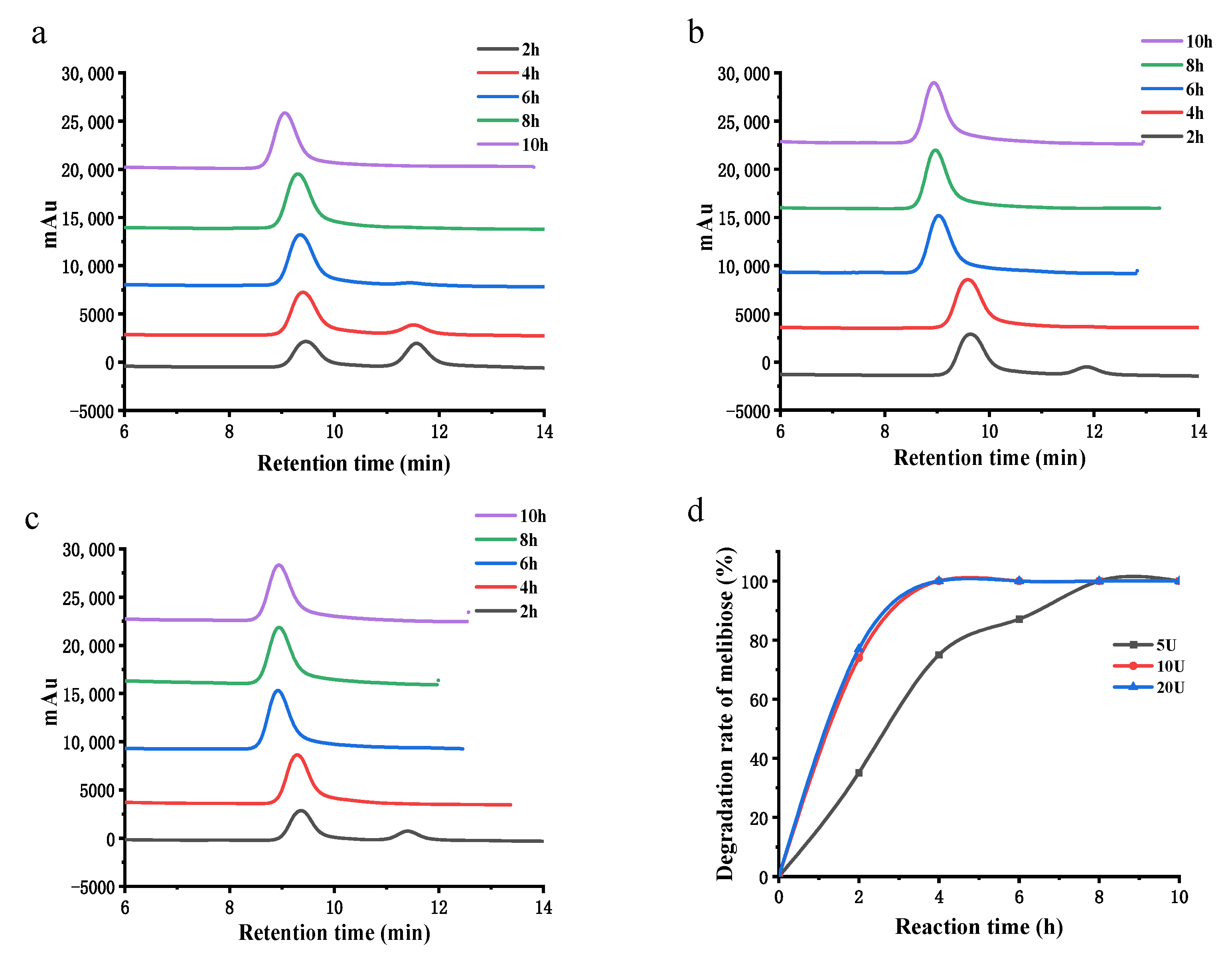 Processes 11 00255 g008 Processes 11 00255 g008
