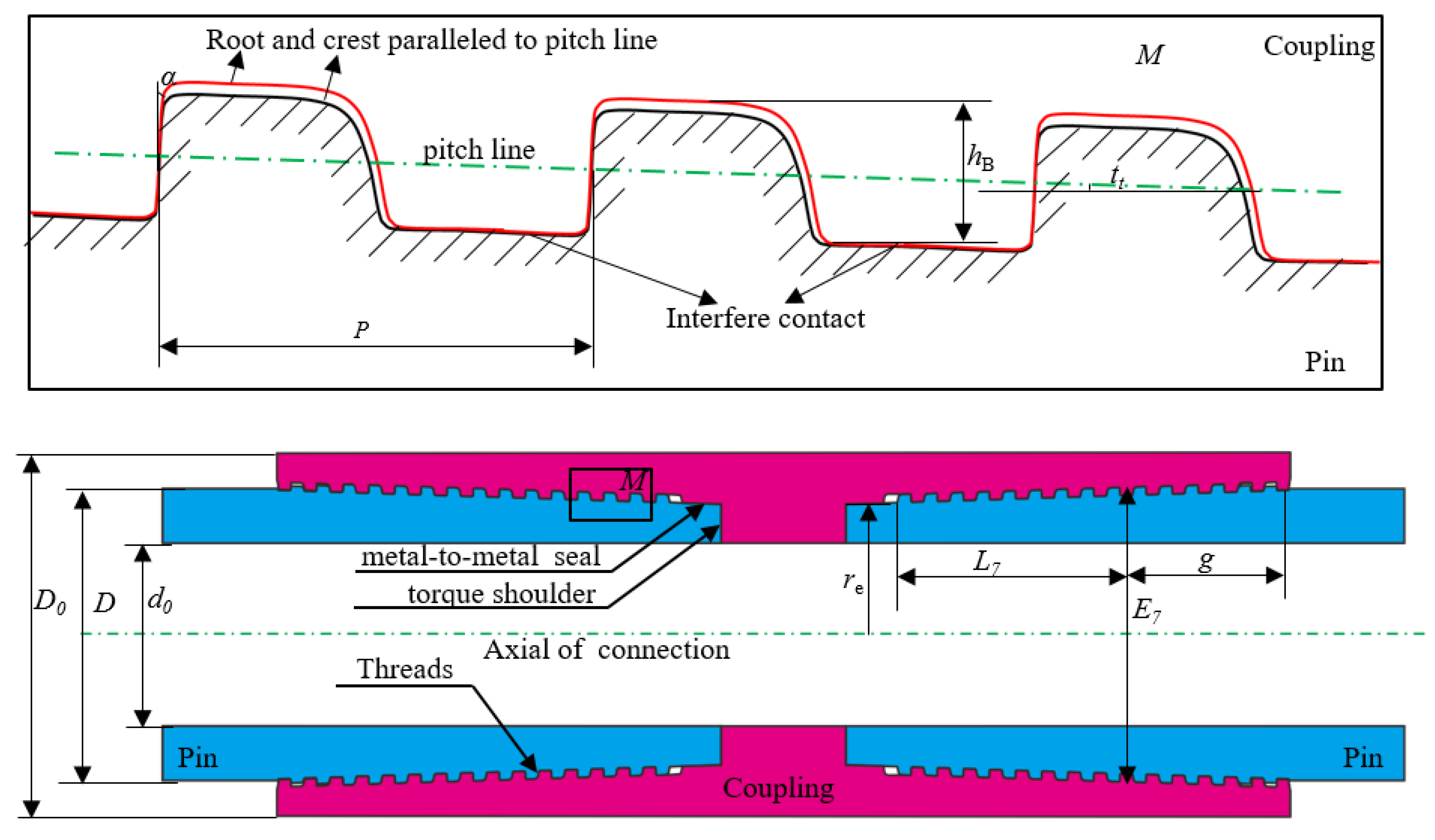 Processes 11 00256 g001