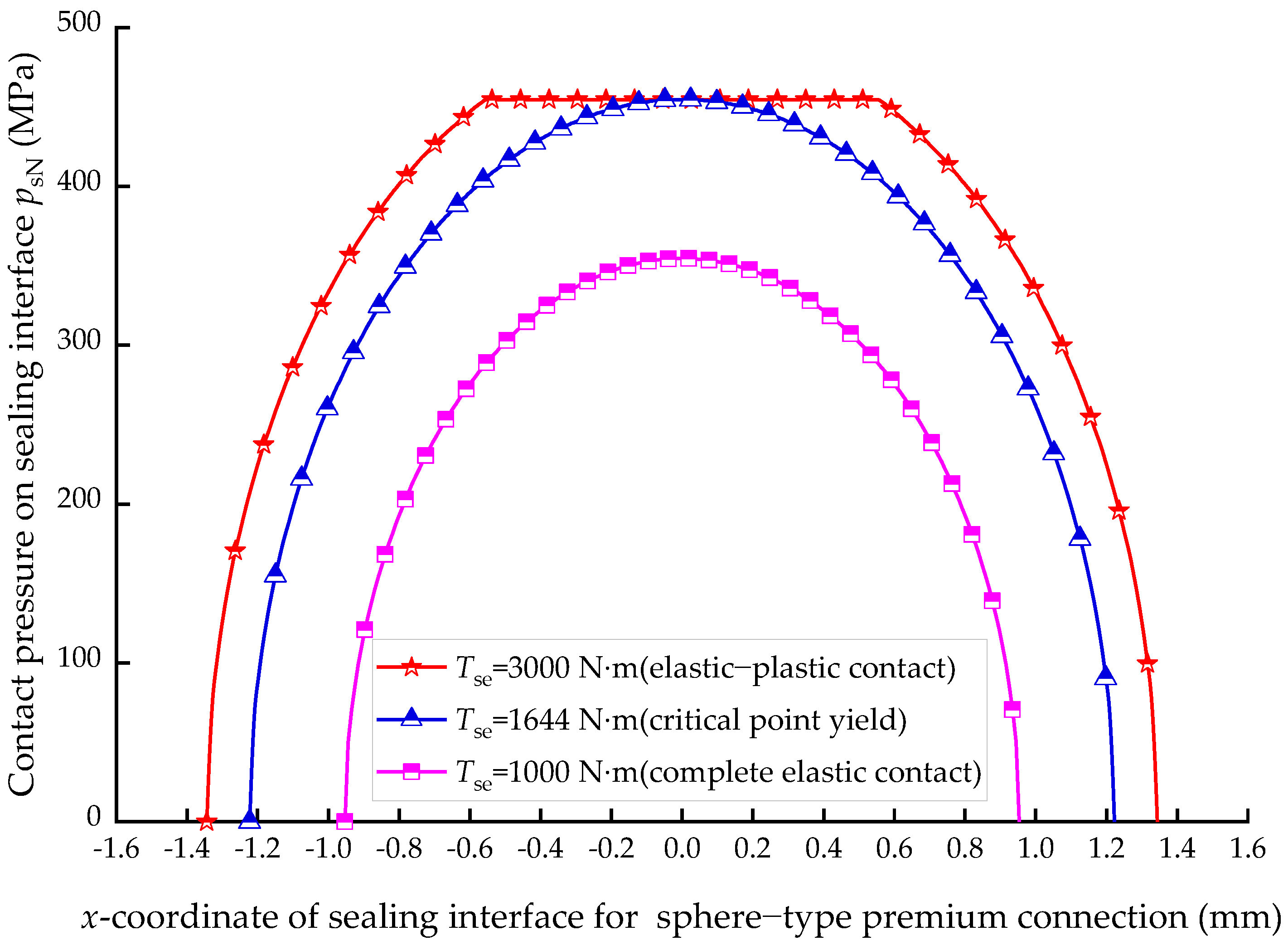 Processes 11 00256 g005