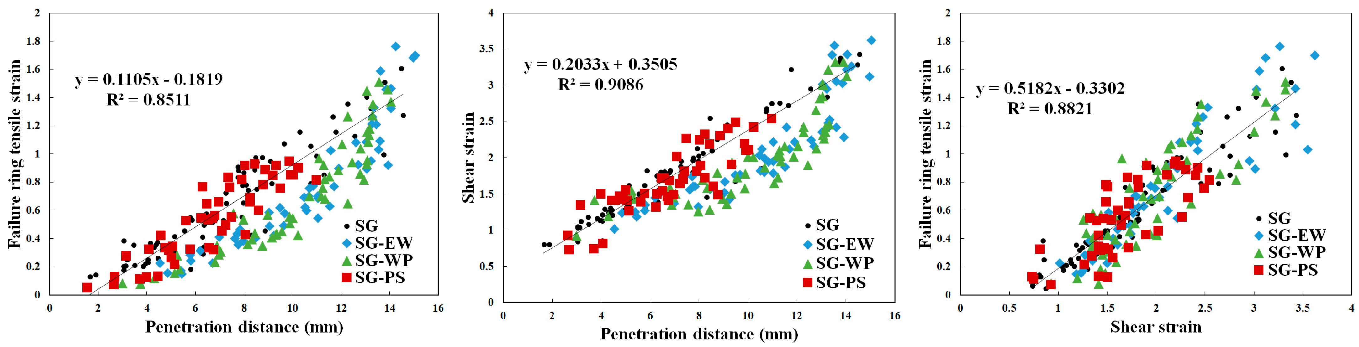 Processes 11 00265 g003 Processes 11 00265 g003
