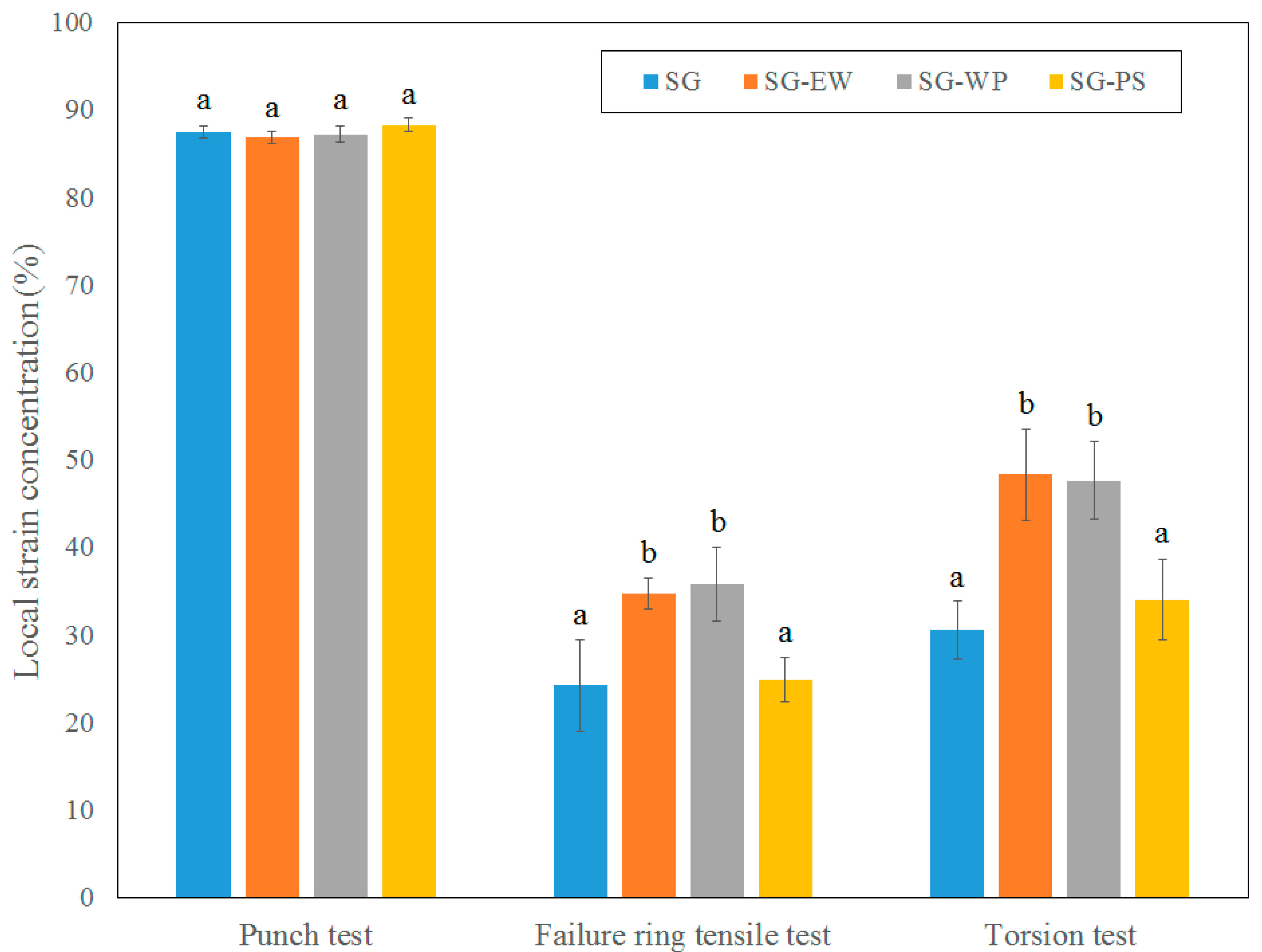 Processes 11 00265 g005 Processes 11 00265 g005