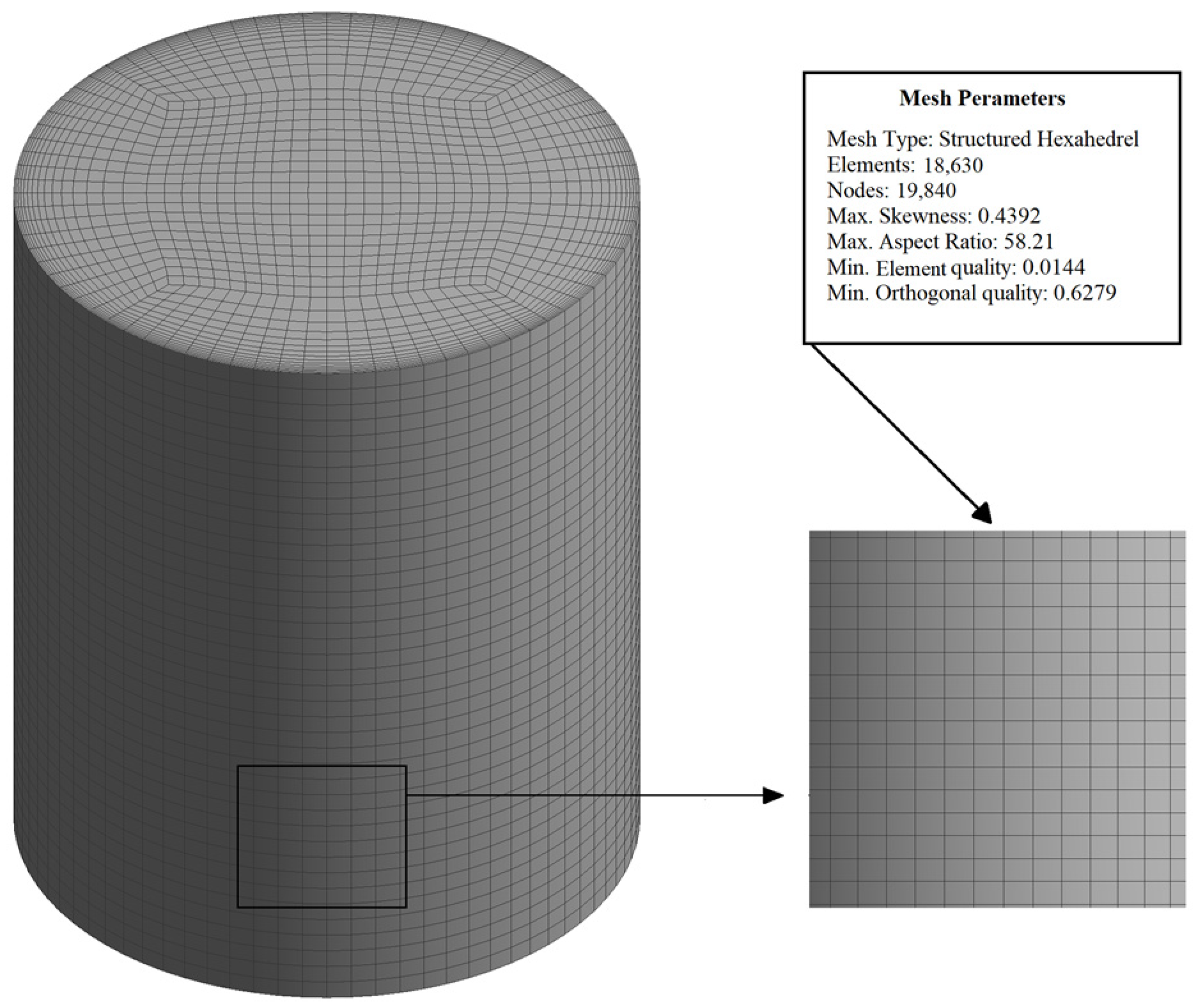 Processes 11 00266 g003 Processes 11 00266 g003