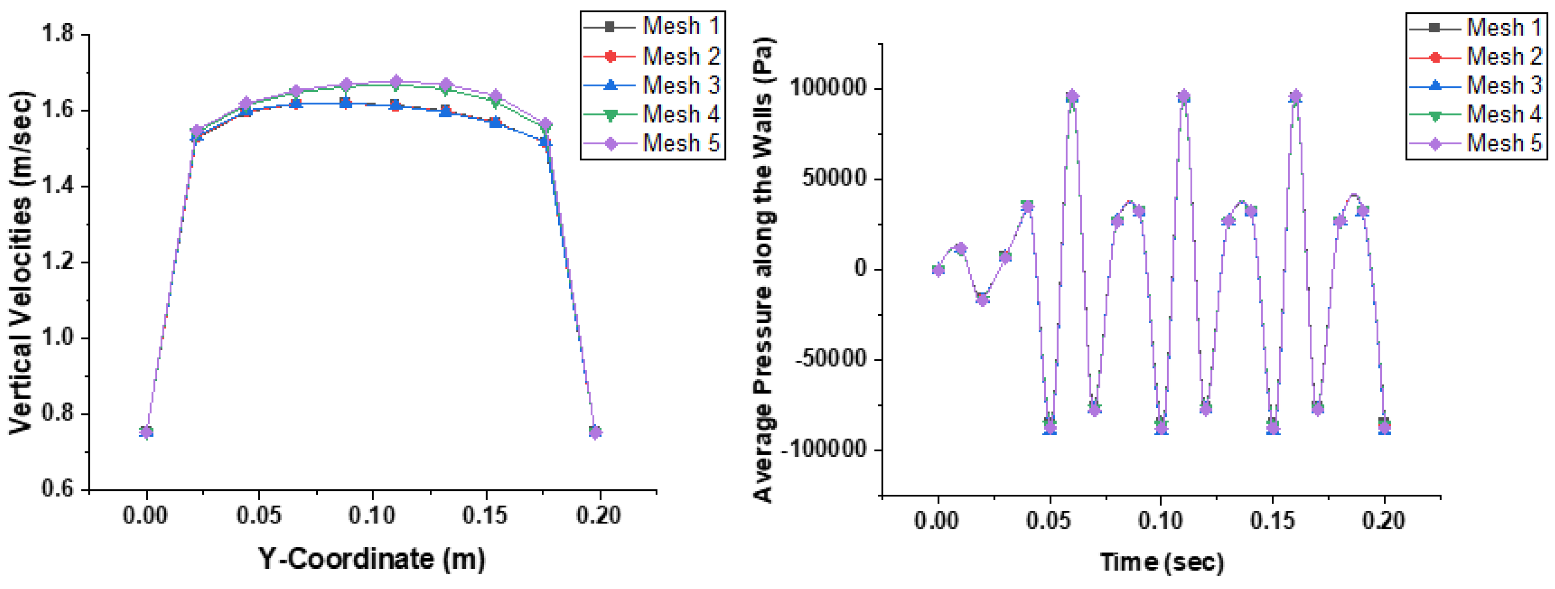 Processes 11 00266 g005 Processes 11 00266 g005