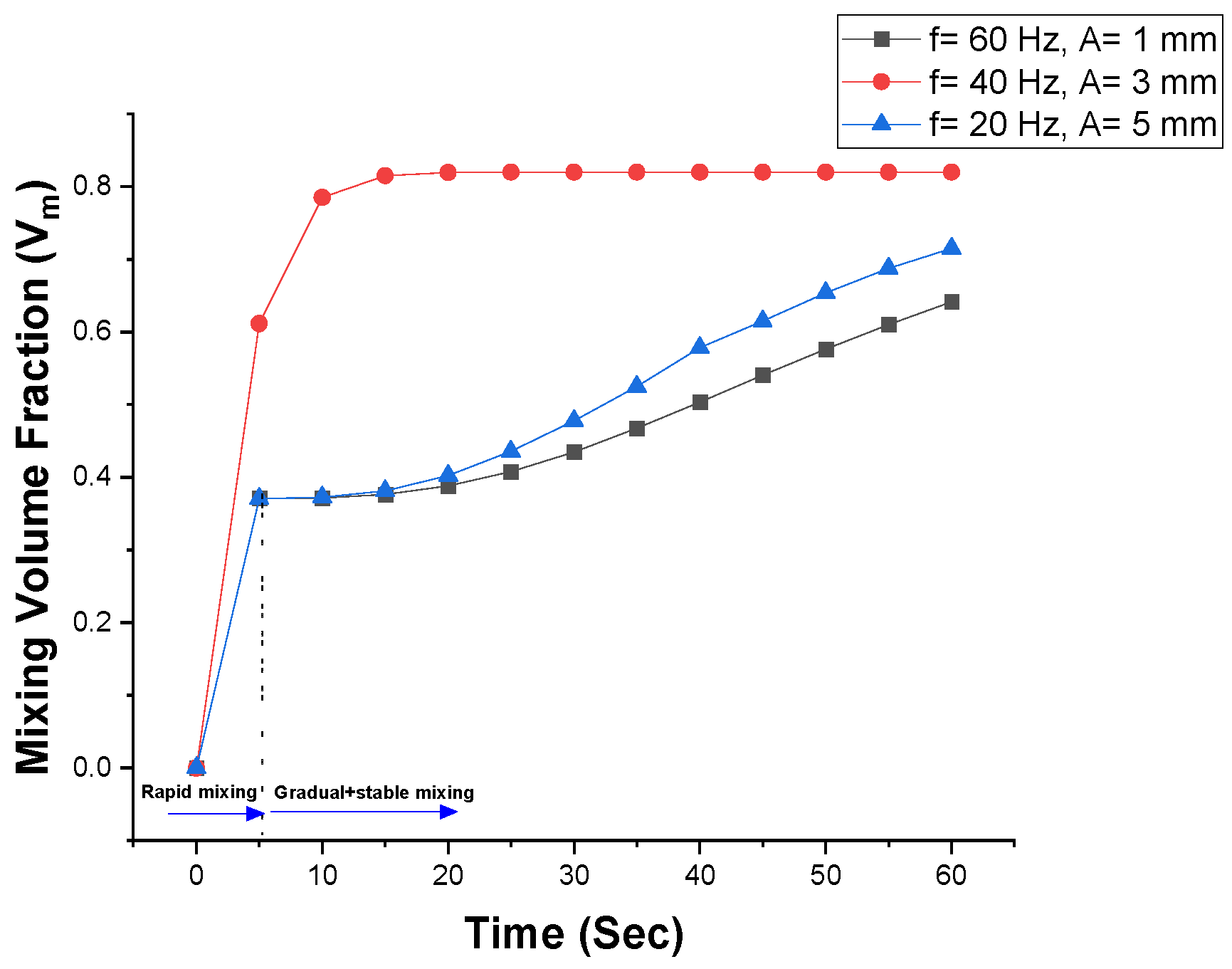 Processes 11 00266 g006 Processes 11 00266 g006