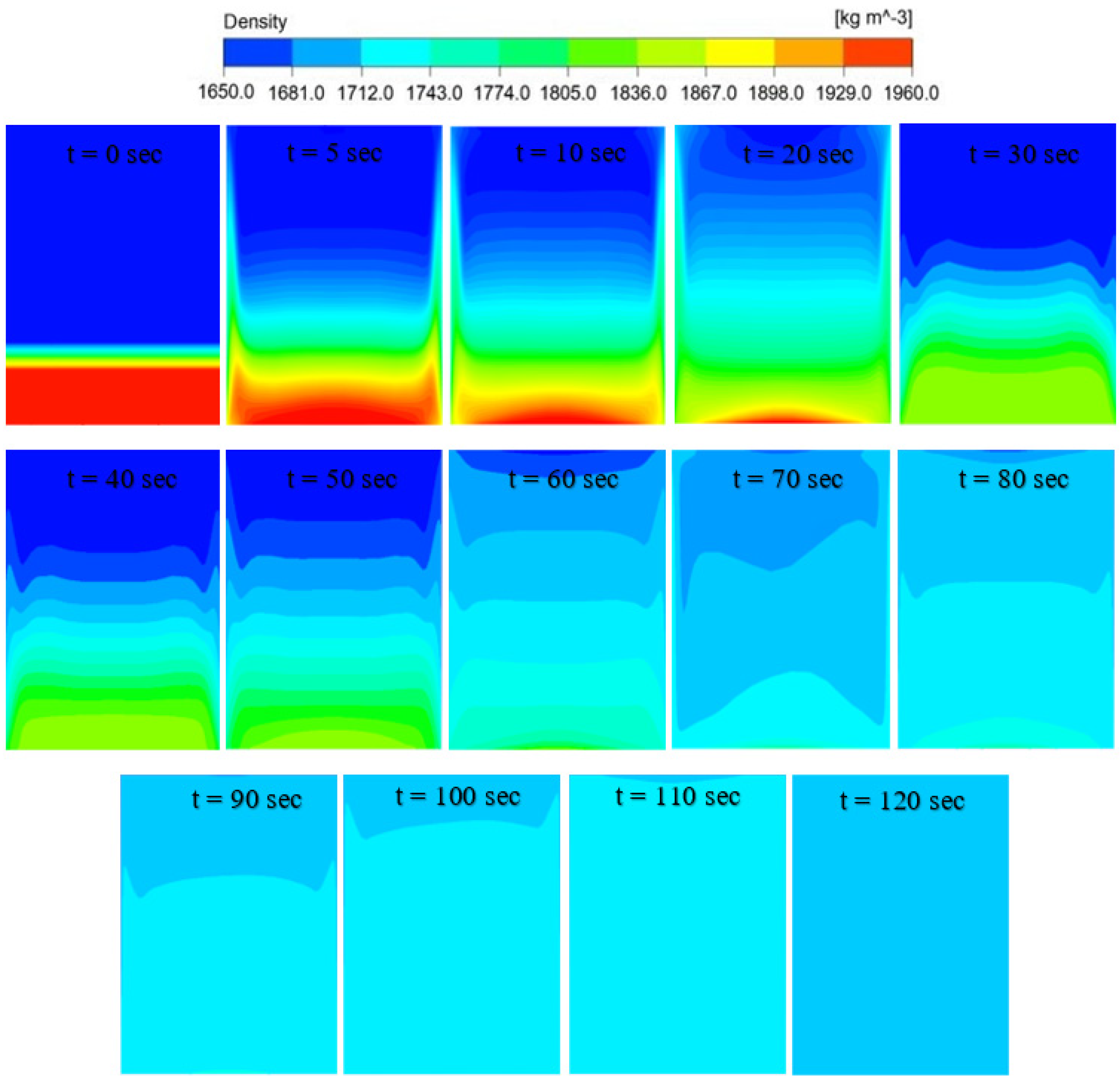 Processes 11 00266 g007 Processes 11 00266 g007