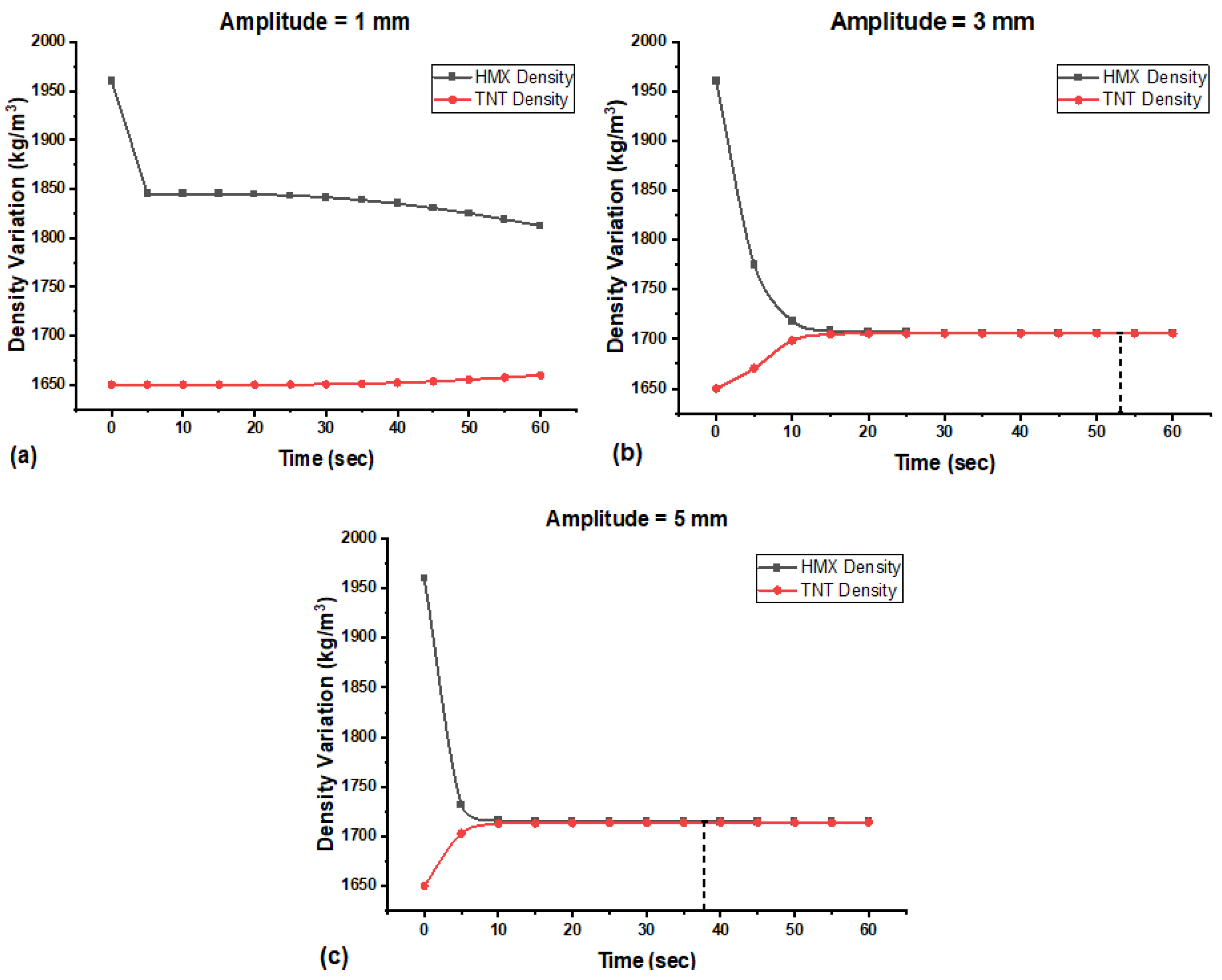 Processes 11 00266 g010 Processes 11 00266 g010