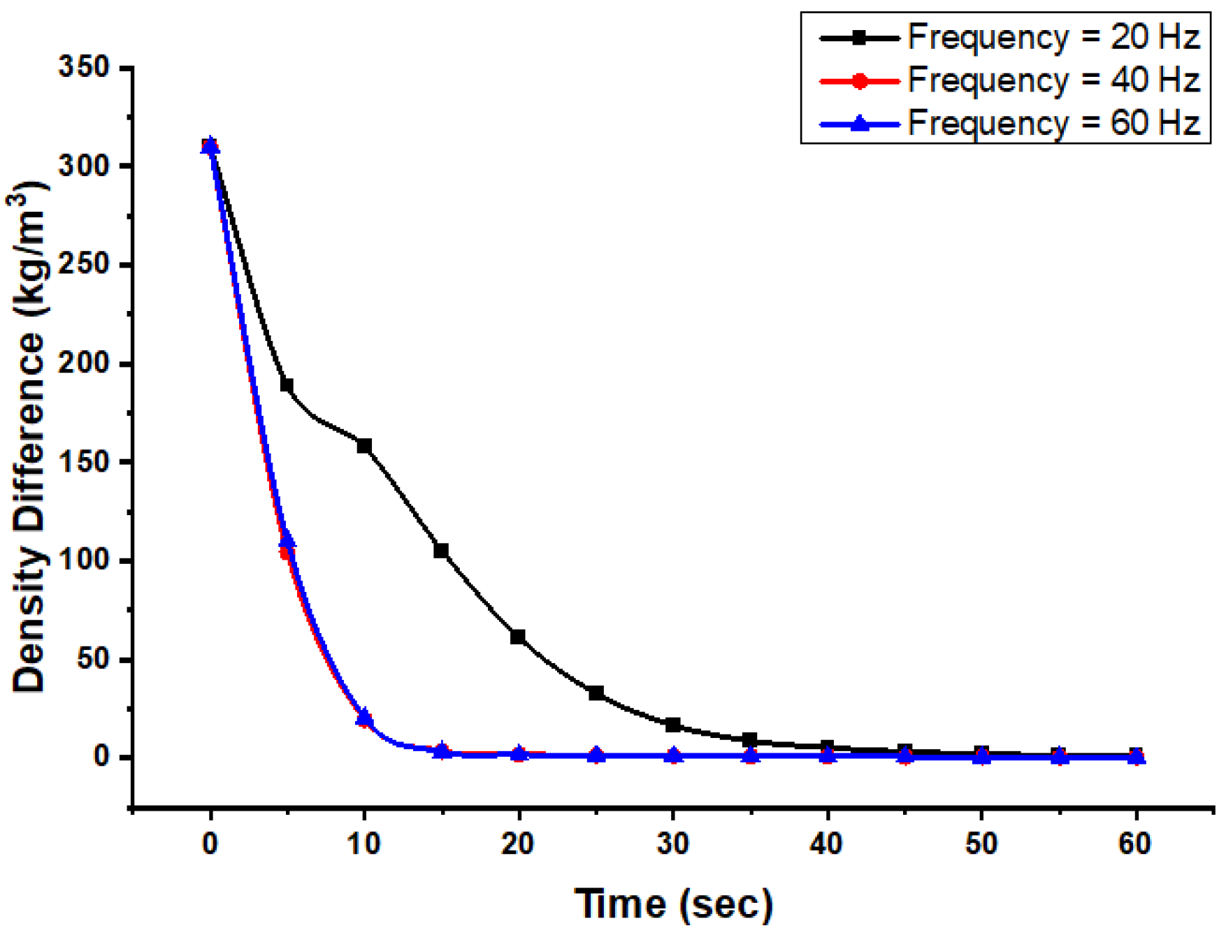 Processes 11 00266 g013 Processes 11 00266 g013