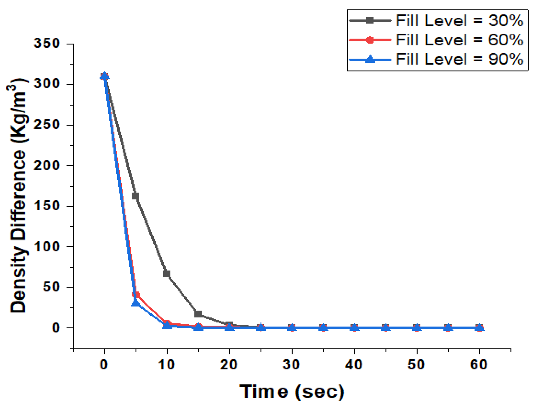 Processes 11 00266 g015 Processes 11 00266 g015