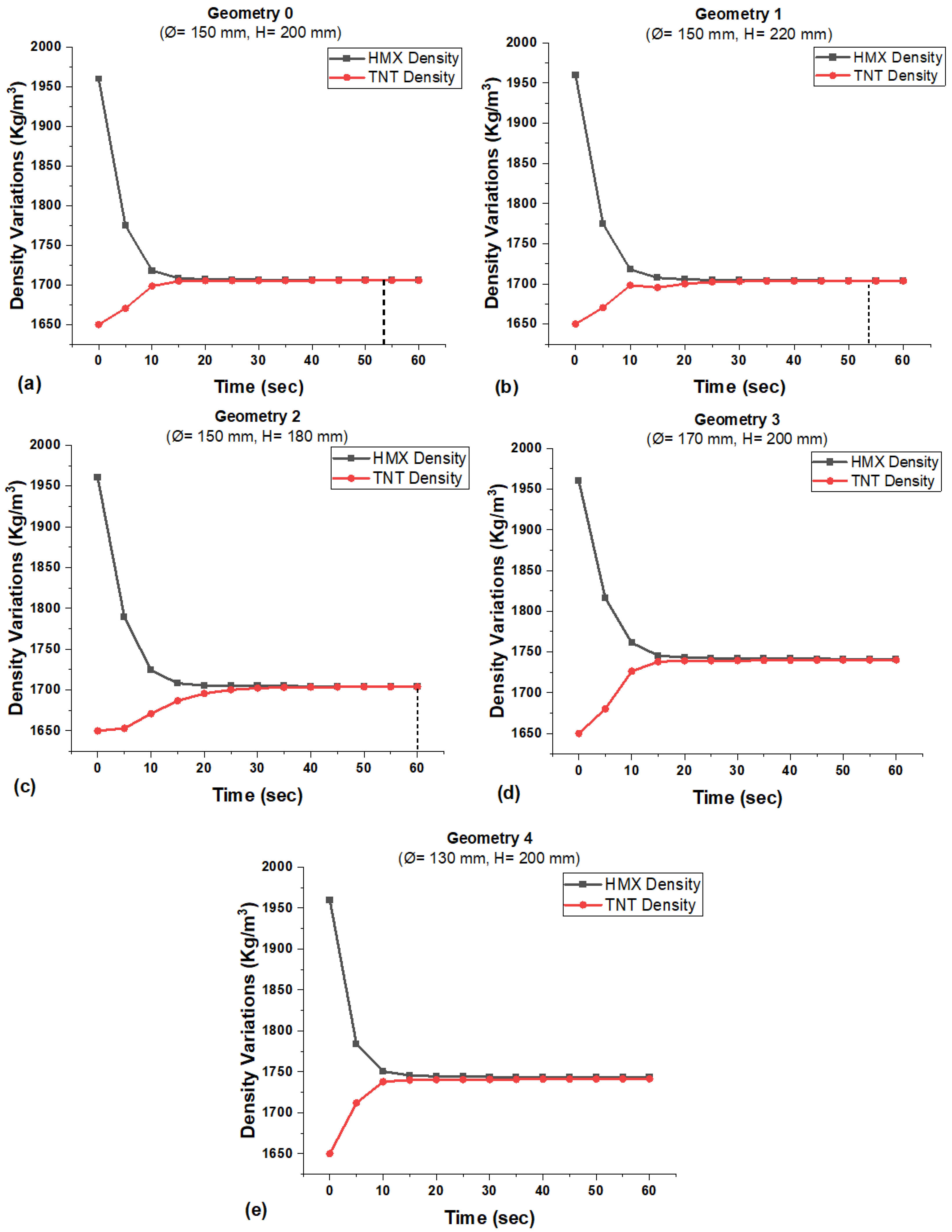Processes 11 00266 g016 Processes 11 00266 g016
