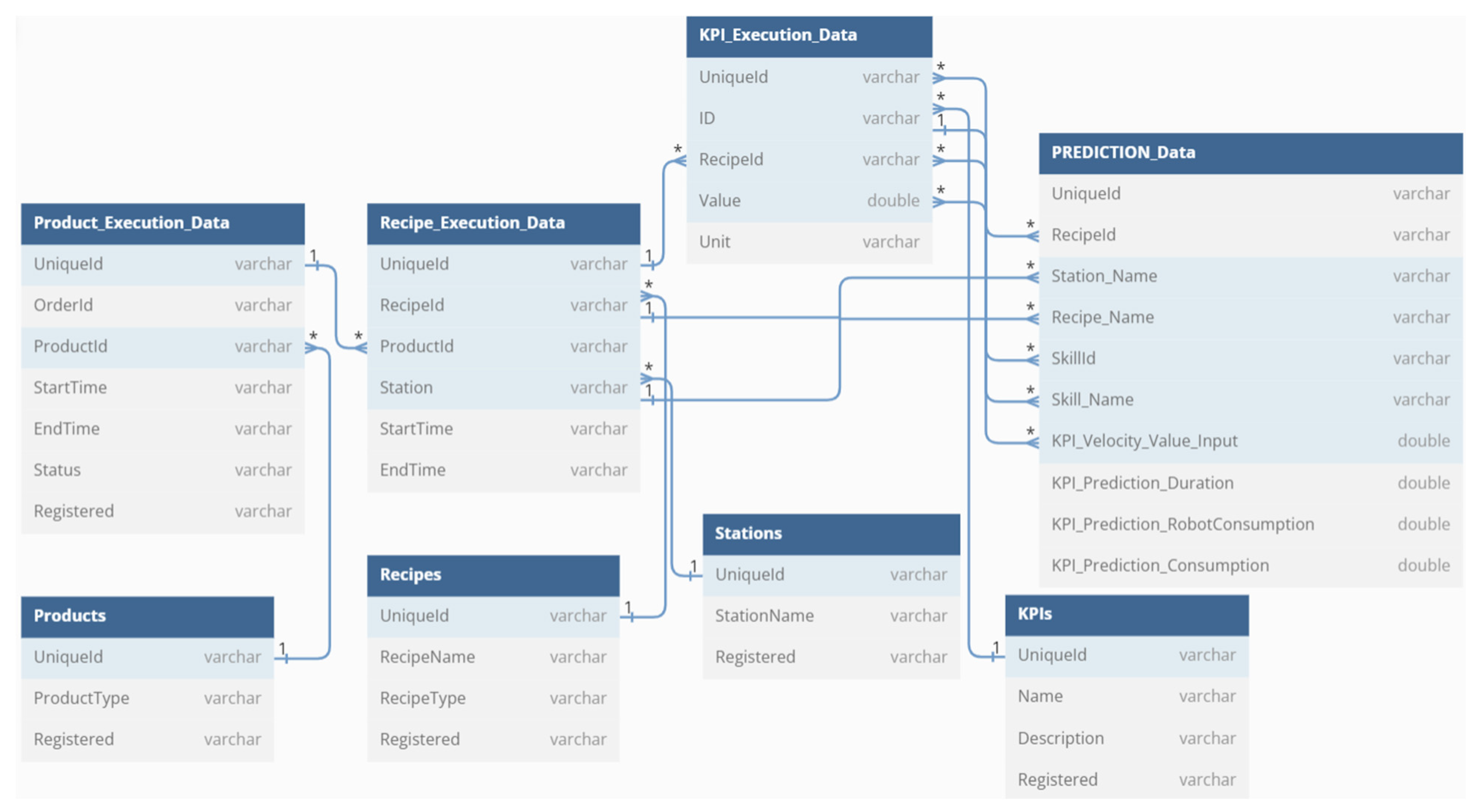 Processes | Free Full-Text | Cloud-Based Machine Learning Application ...