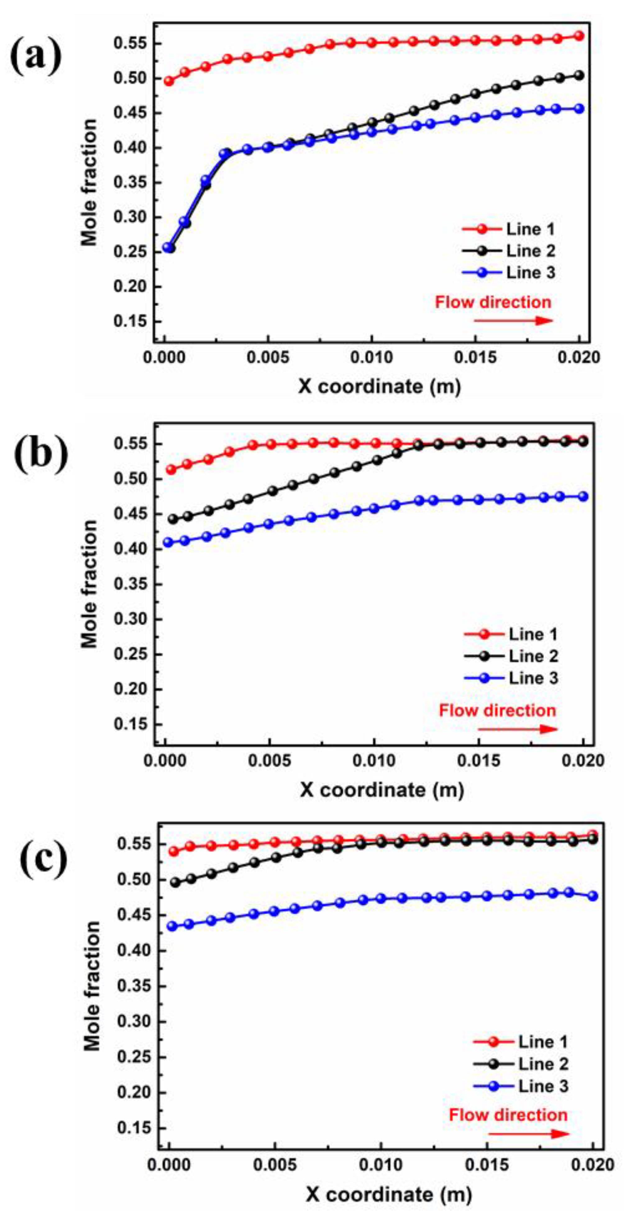 Processes 11 00290 g004