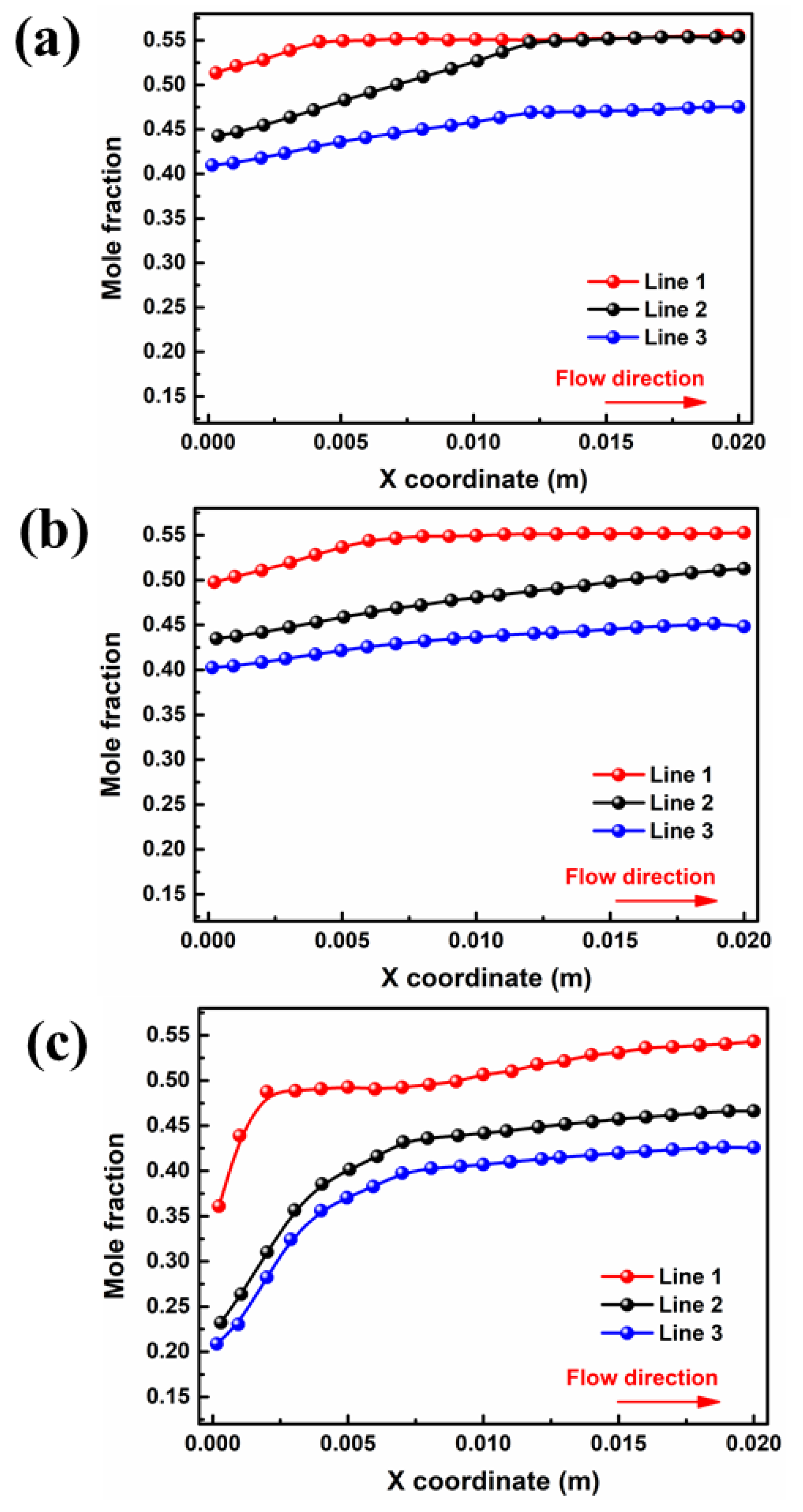 Processes 11 00290 g005