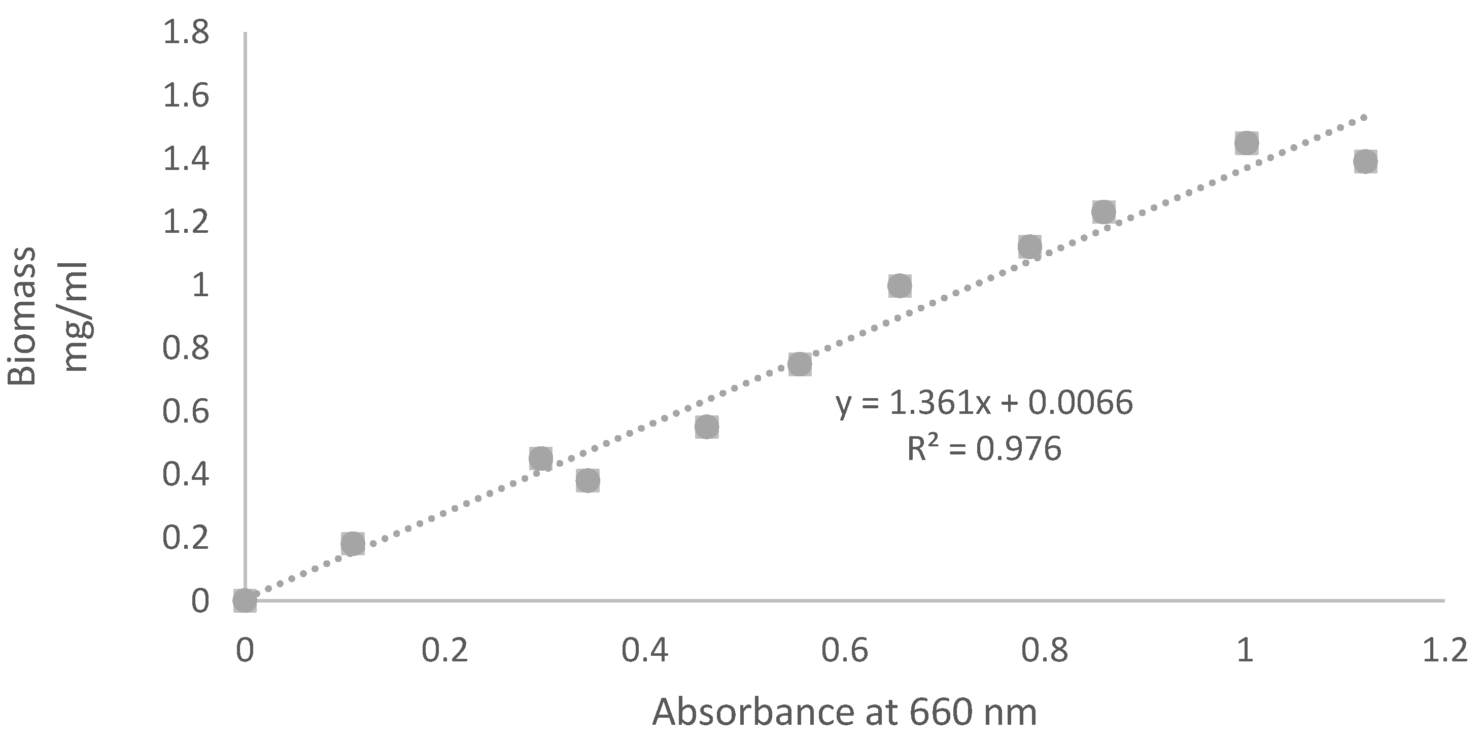 Processes 11 00292 g001 Processes 11 00292 g001