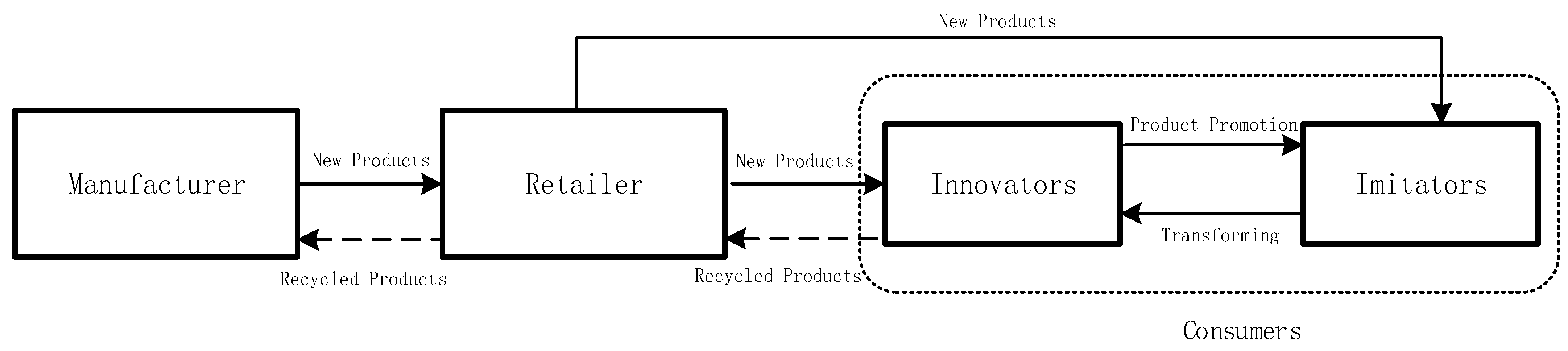 Processes 11 00295 g001 Processes 11 00295 g001