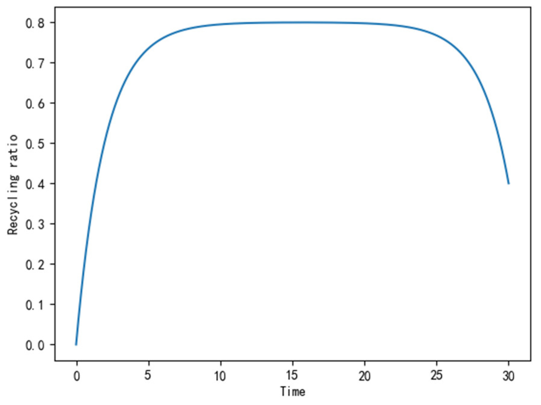 Processes 11 00295 g007 Processes 11 00295 g007