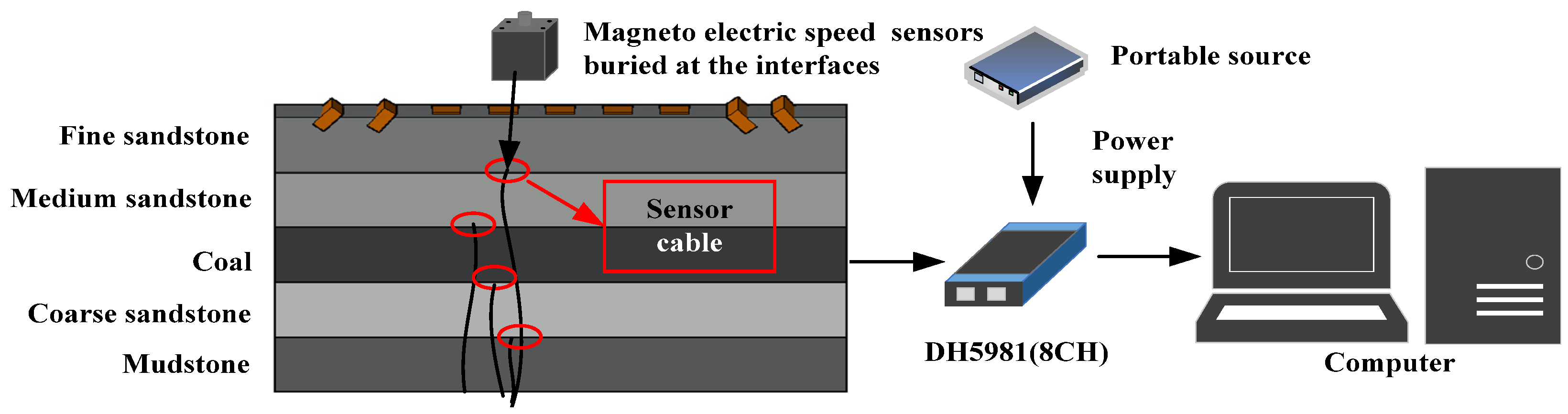 Processes 11 00306 g001