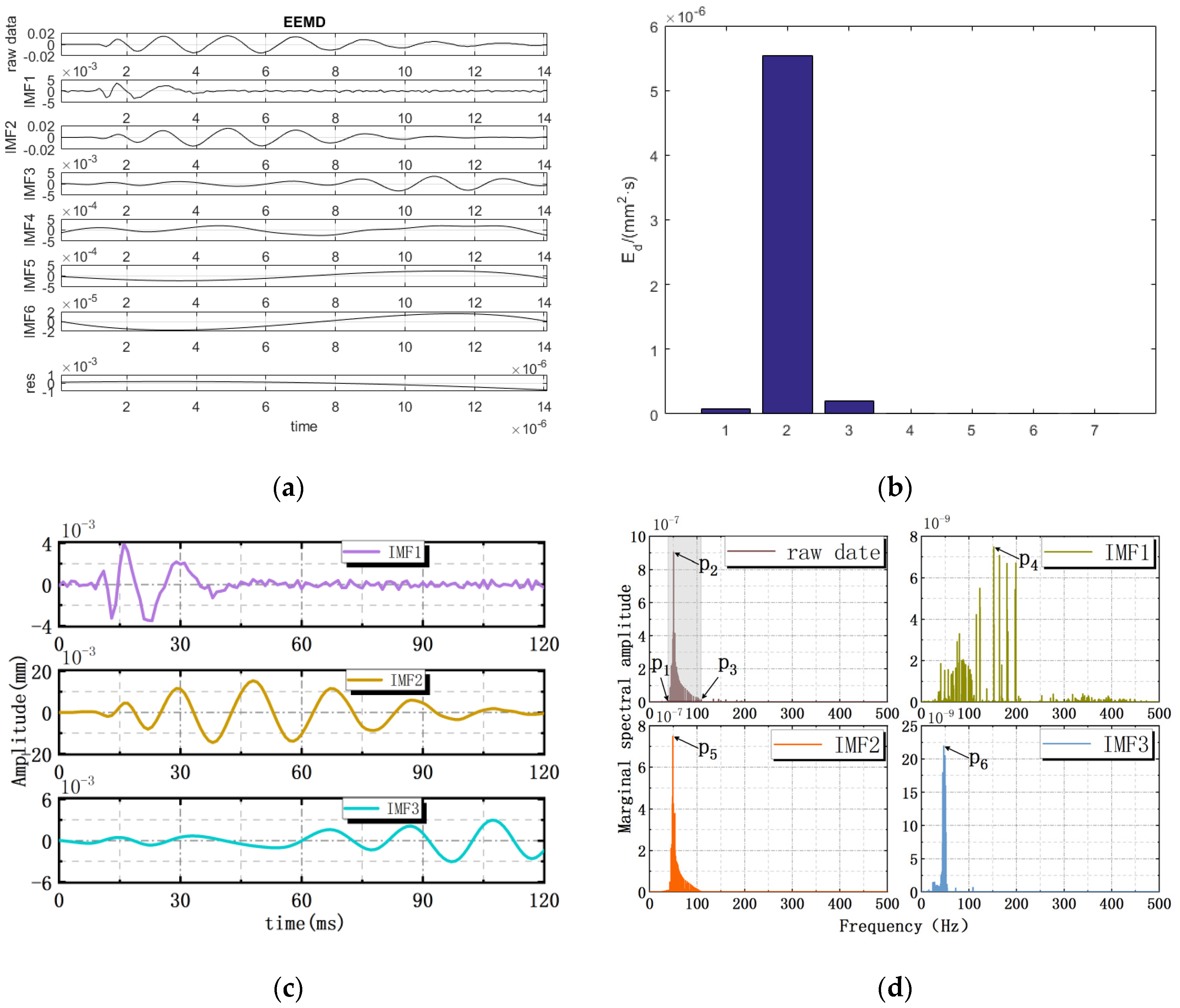 Processes 11 00306 g016
