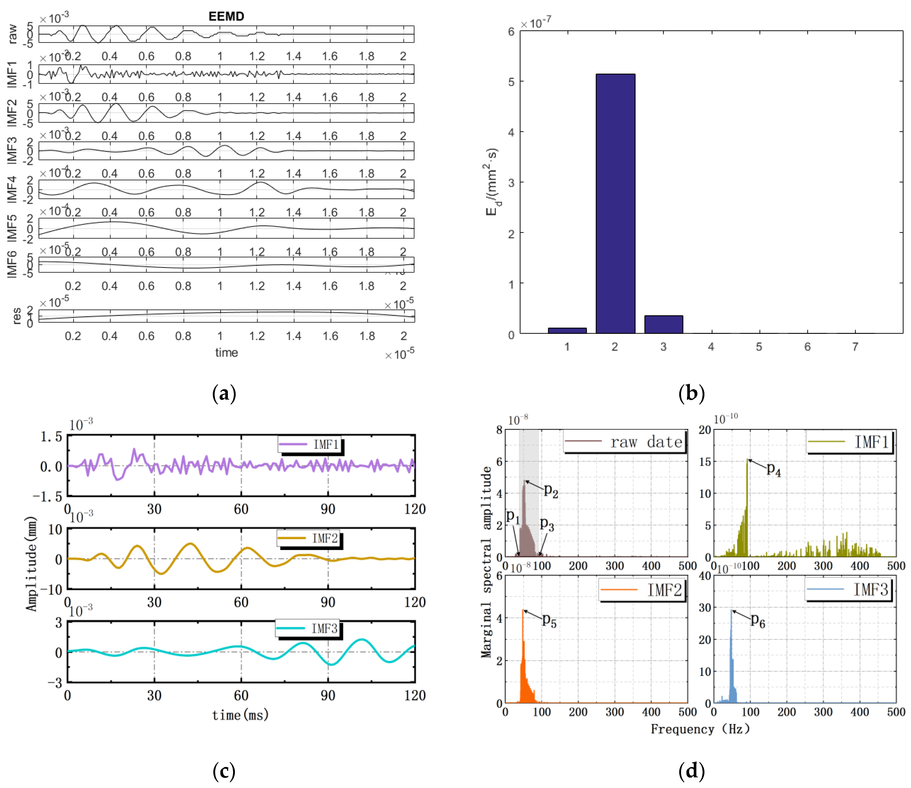 Processes 11 00306 g017