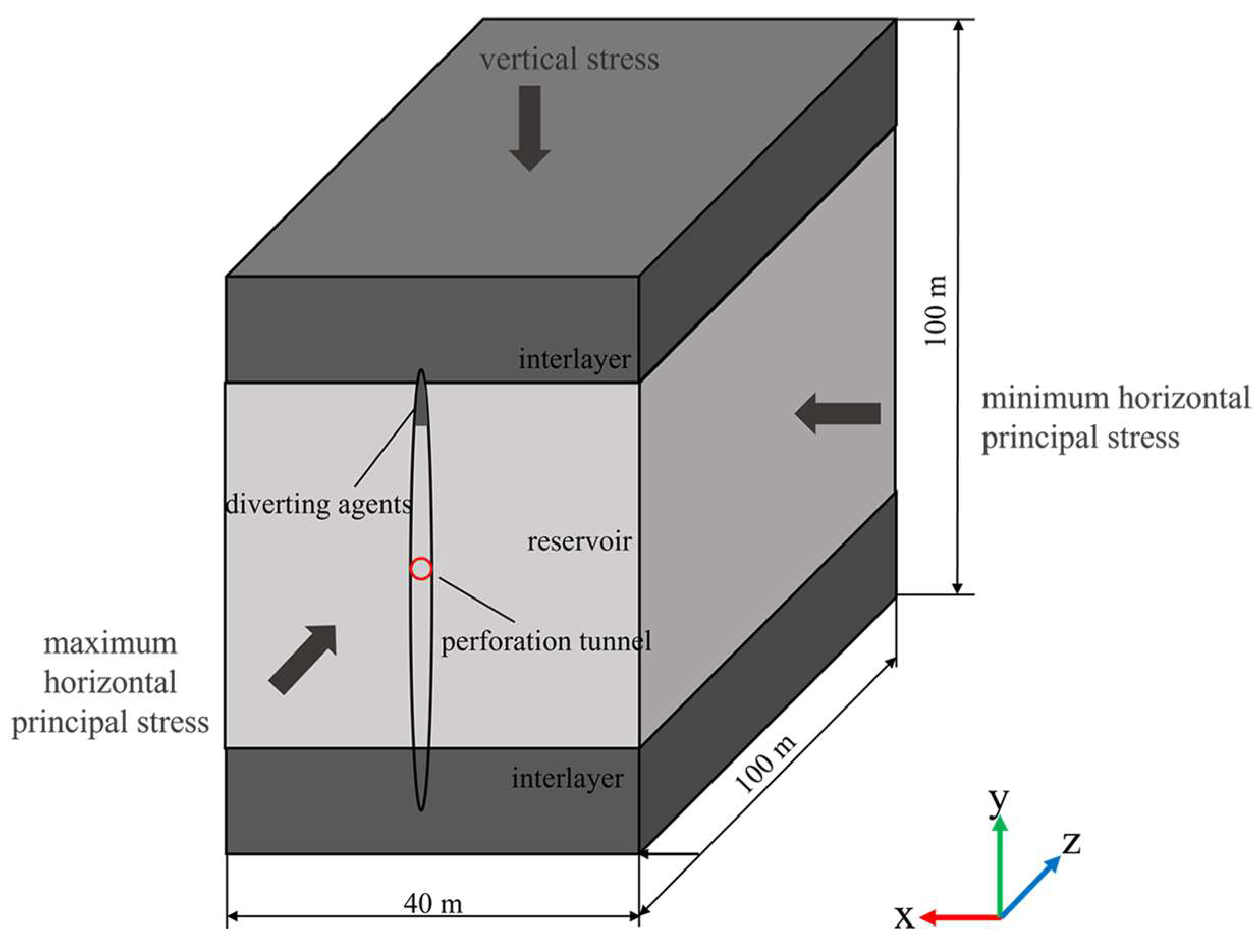 Processes 11 00310 g005 Processes 11 00310 g005