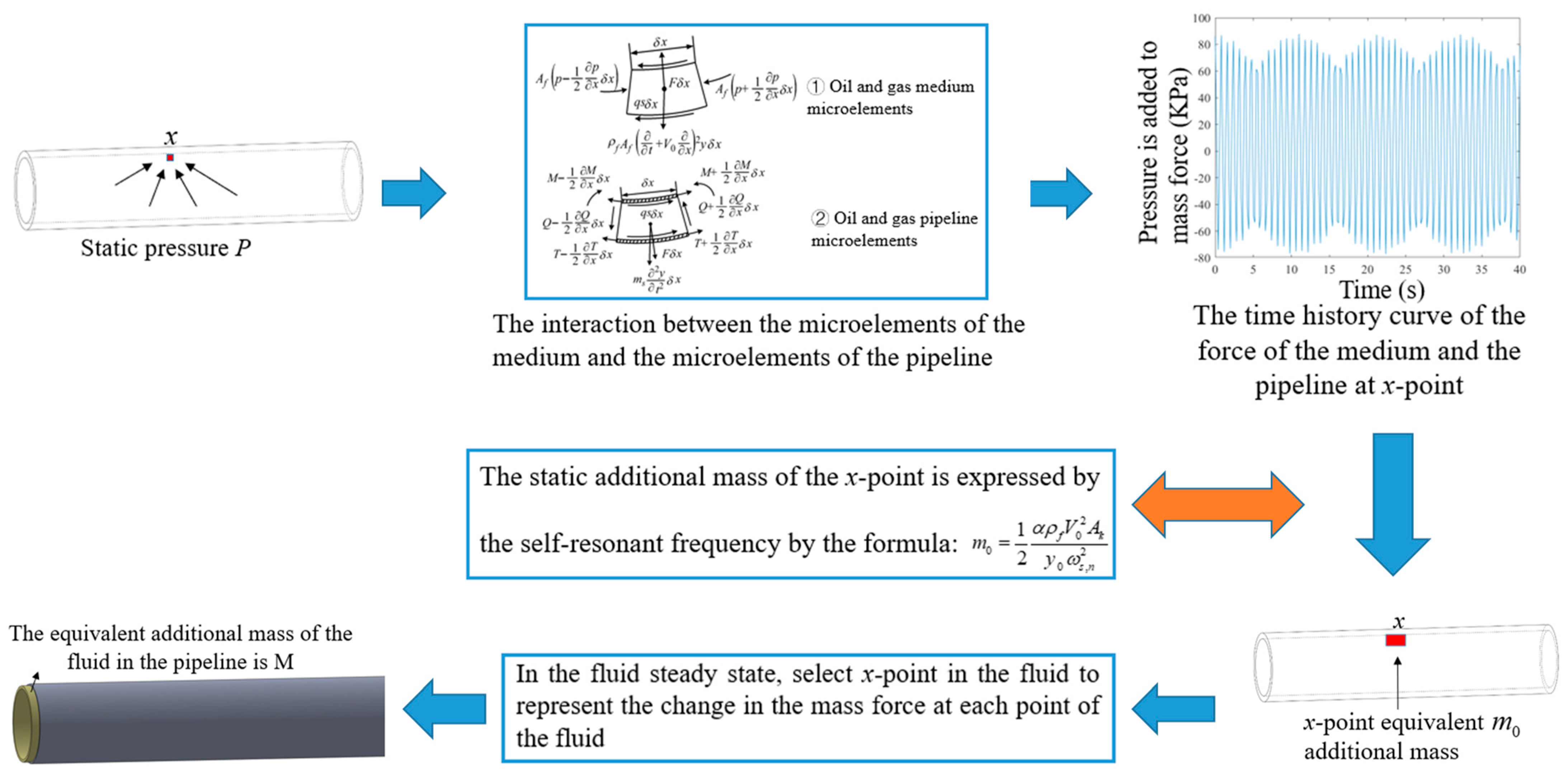 Processes 11 00313 g002 Processes 11 00313 g002