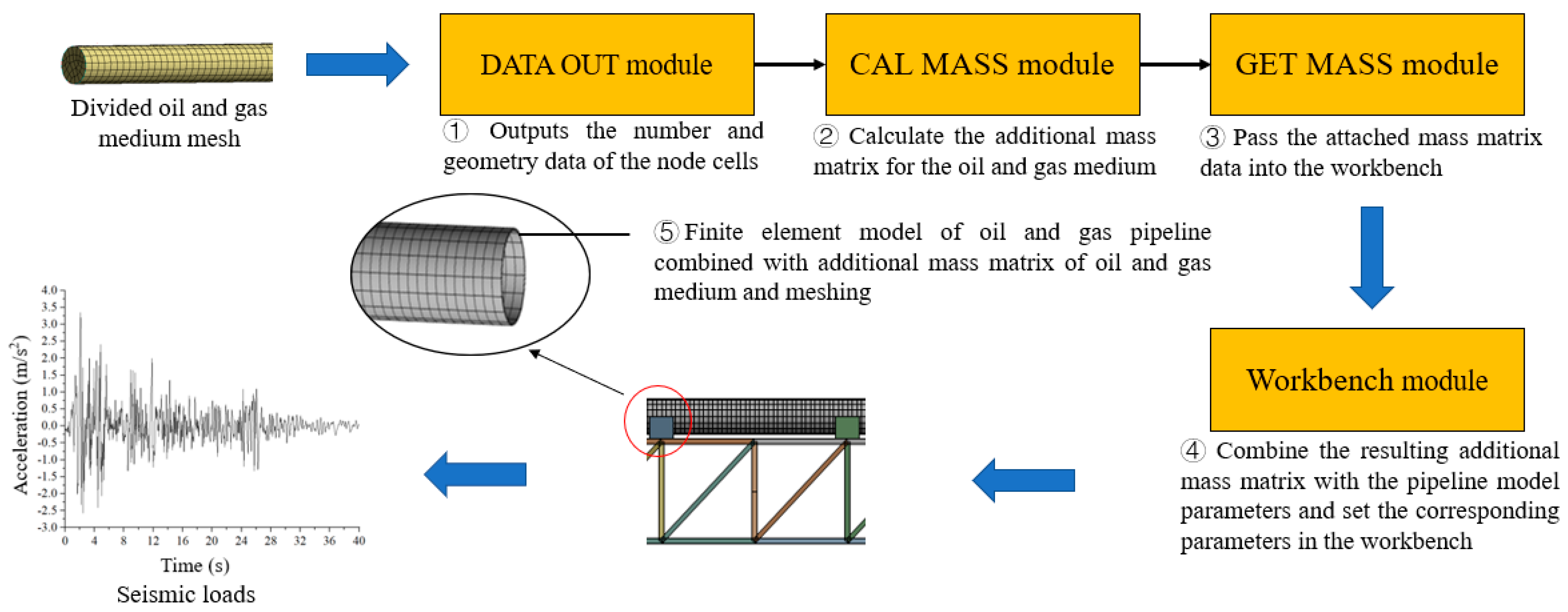 Processes 11 00313 g003 Processes 11 00313 g003