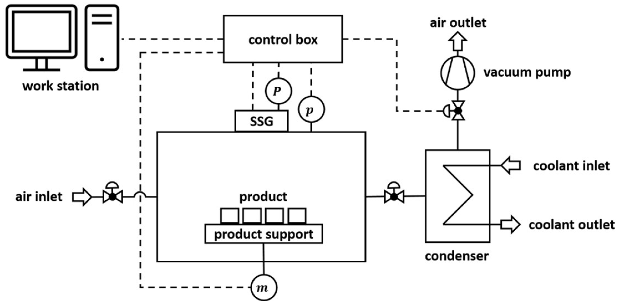 Freeze Dryer Information