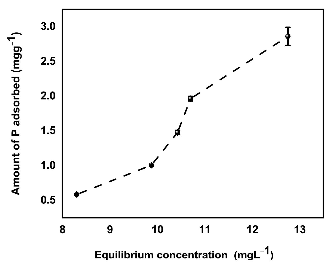 Processes 11 00331 g009 Processes 11 00331 g009