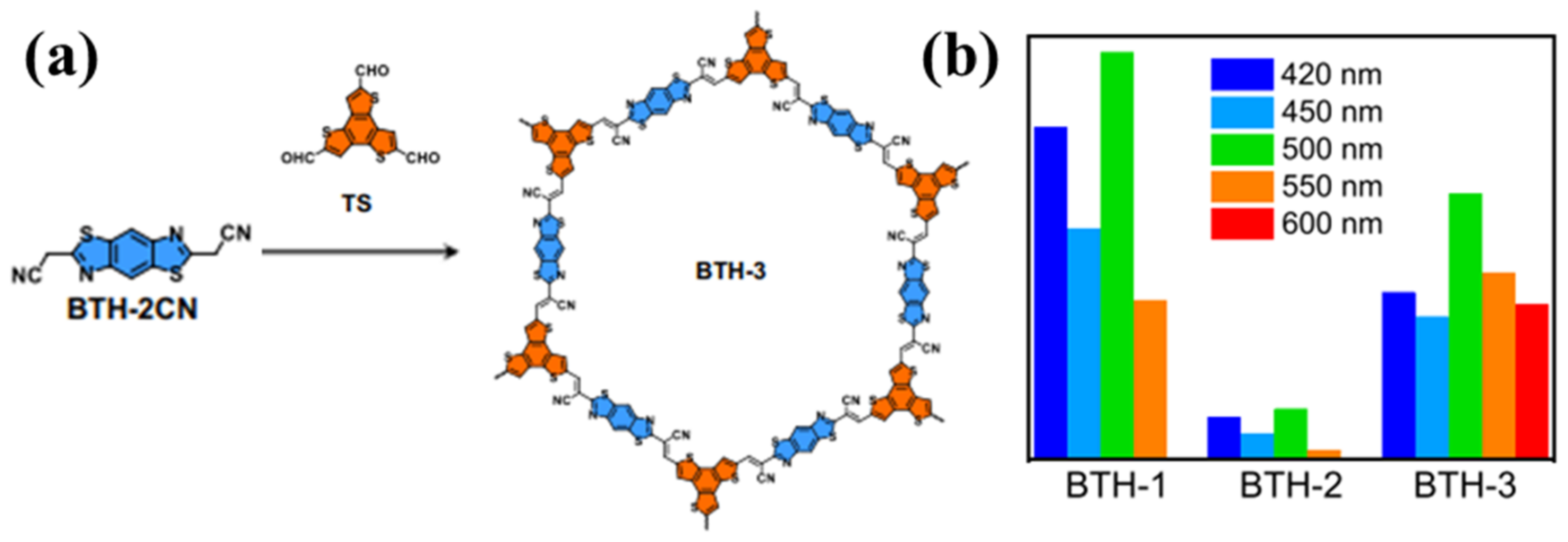 Processes 11 00347 g014