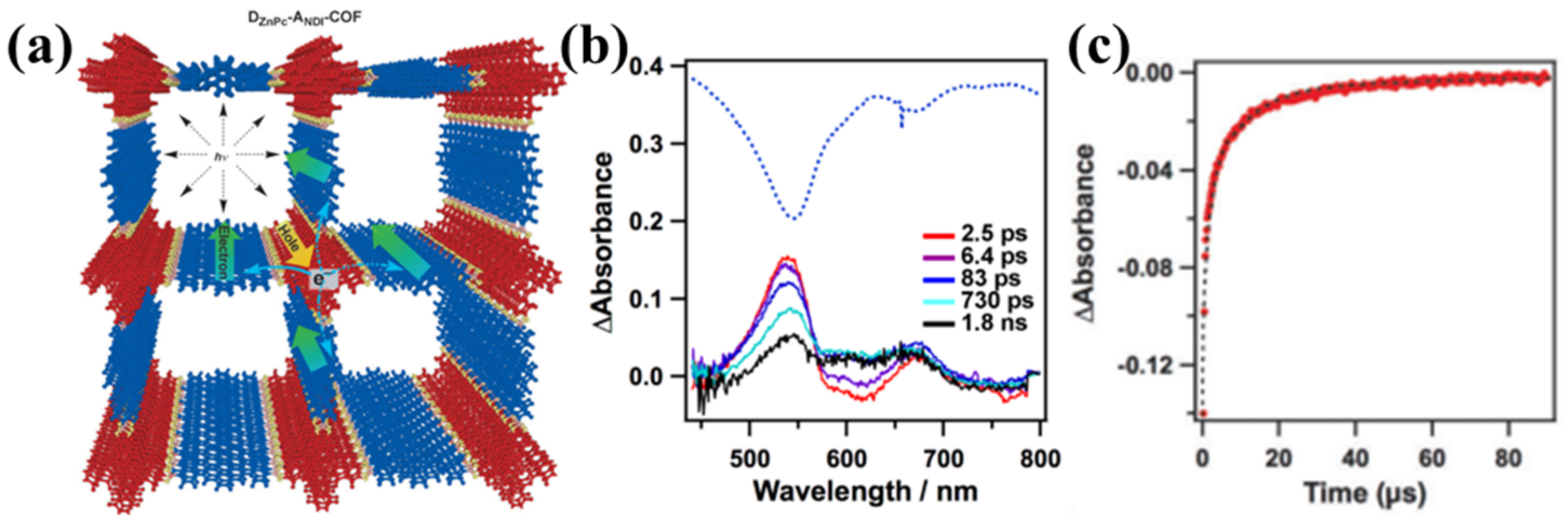 Processes 11 00347 g016